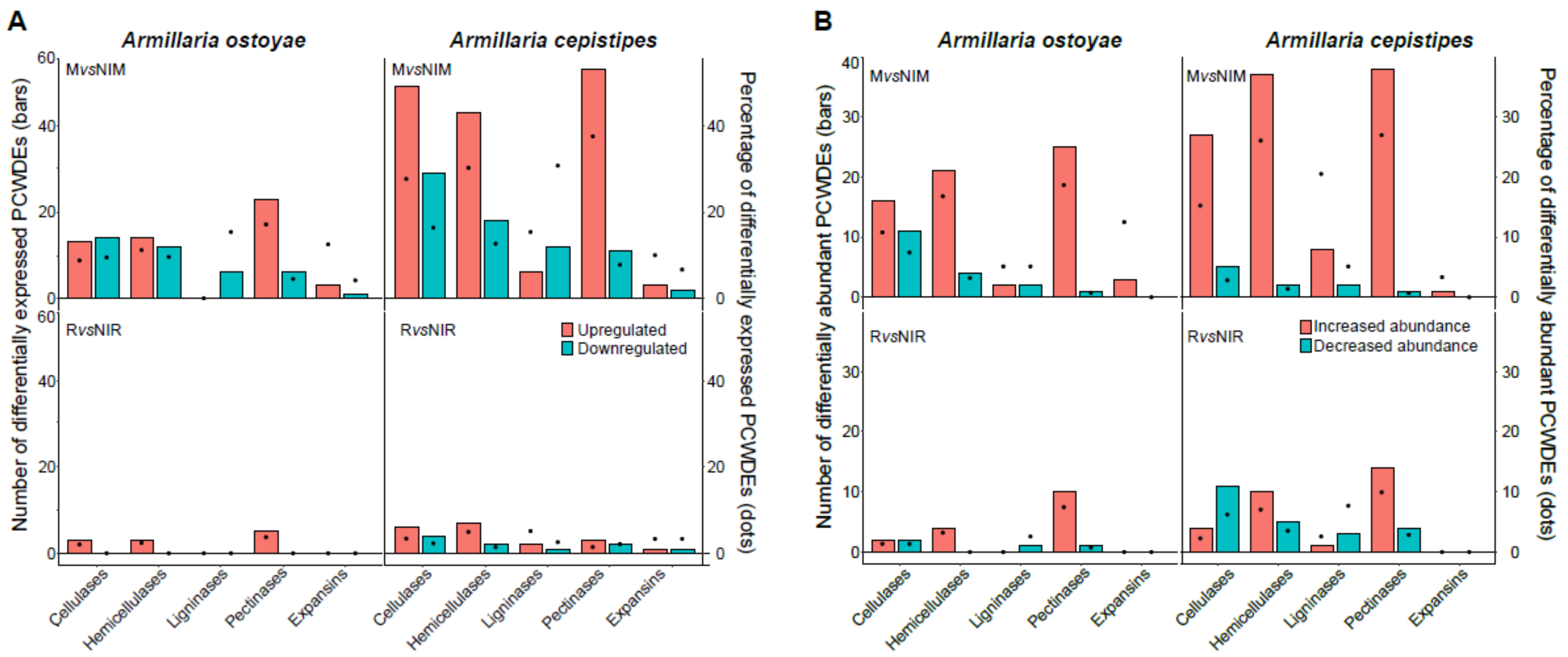Microorganisms 09 00149 g005