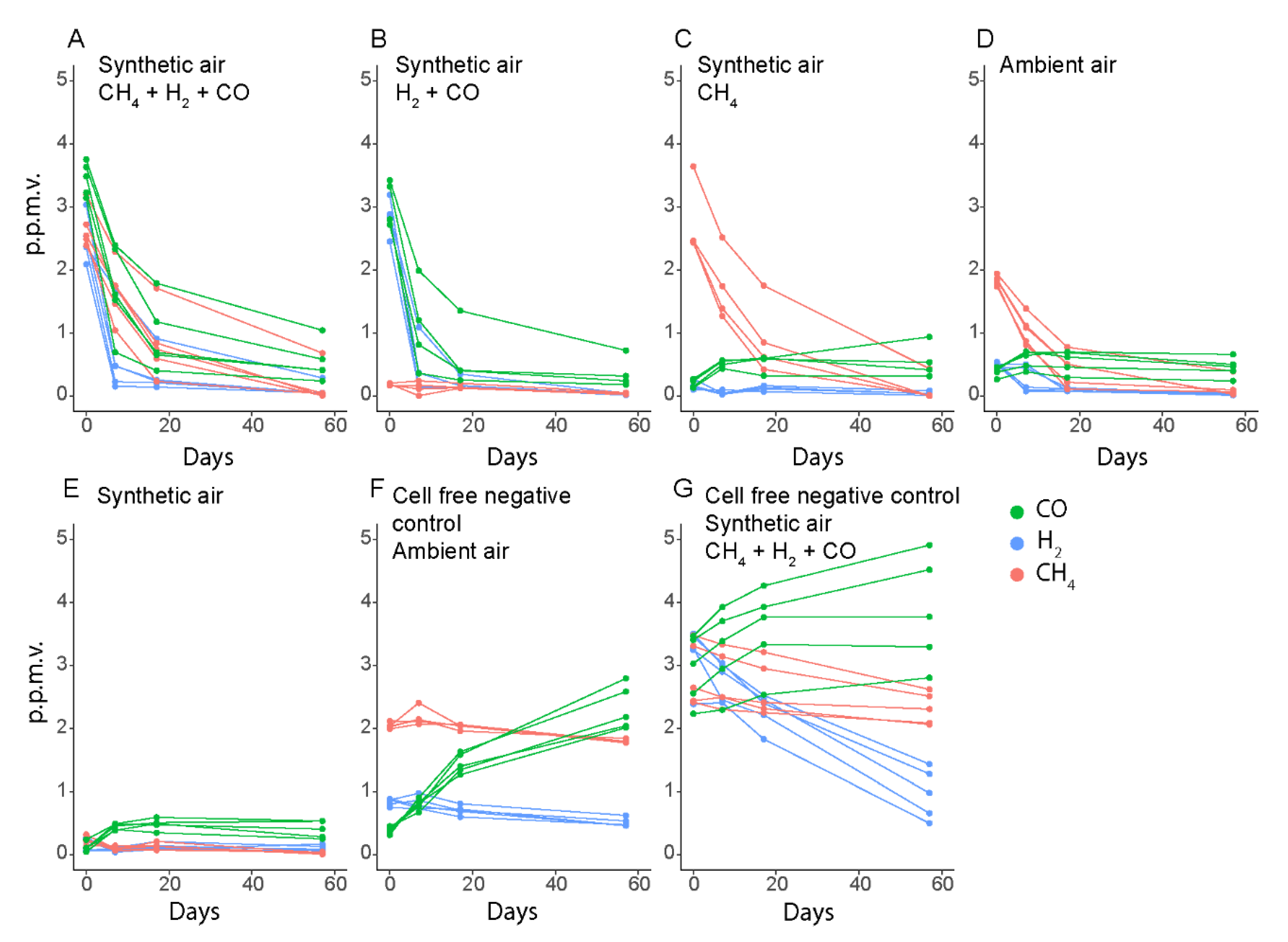 Microorganisms 09 00153 g003