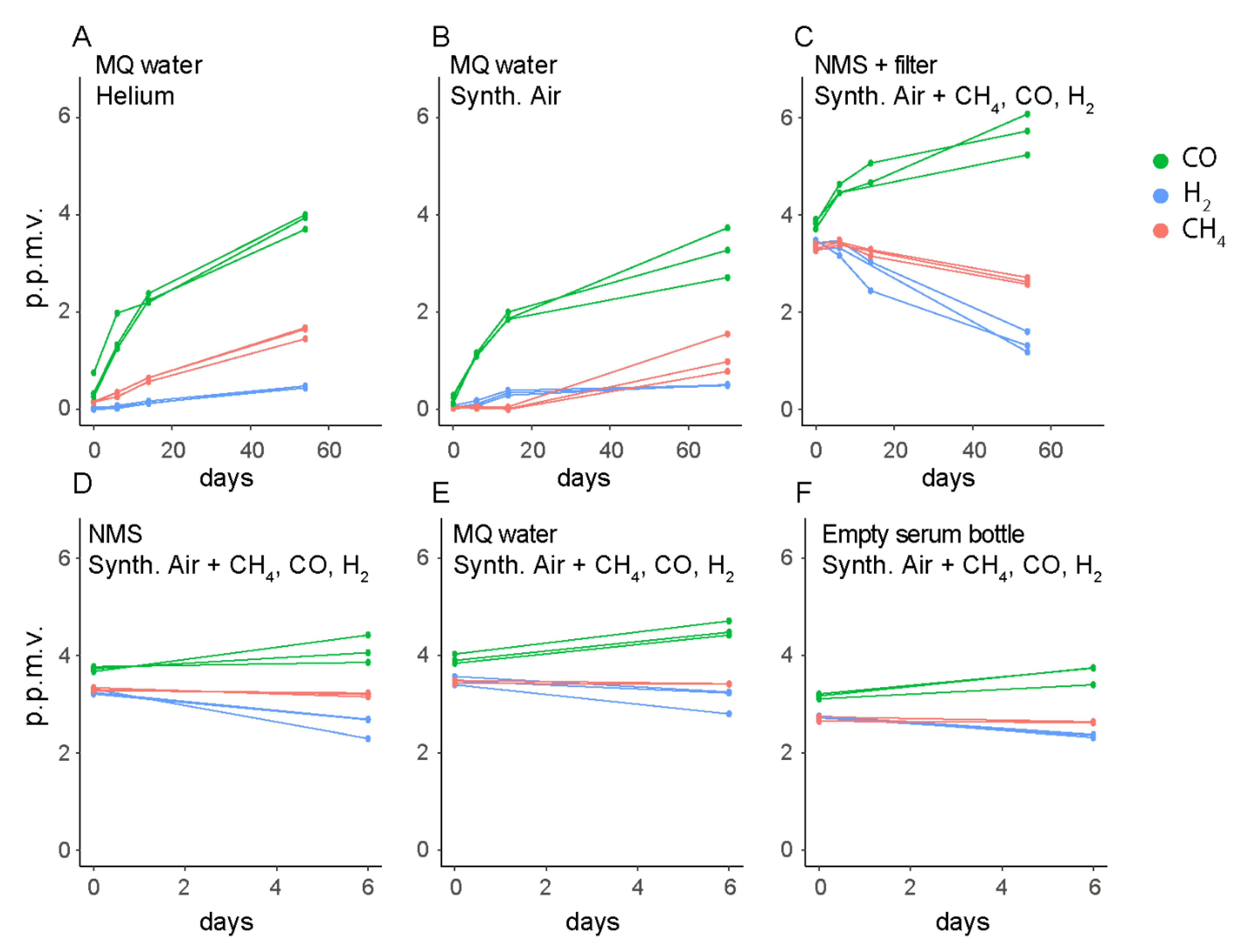 Microorganisms 09 00153 g004