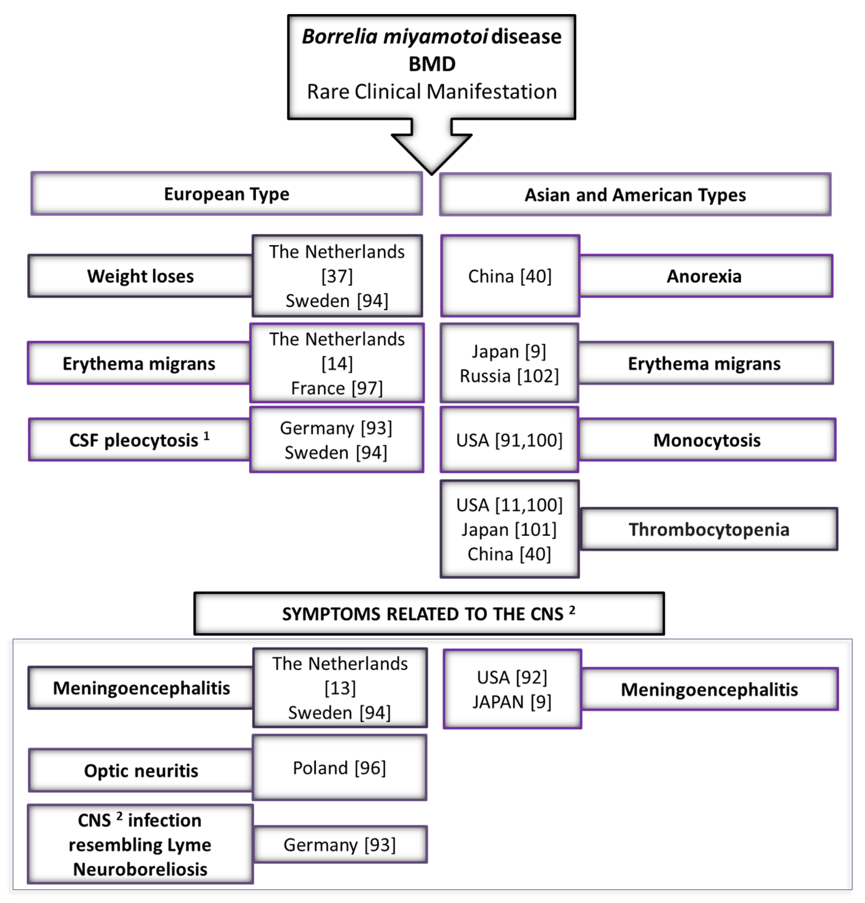 Microorganisms 09 00154 g002