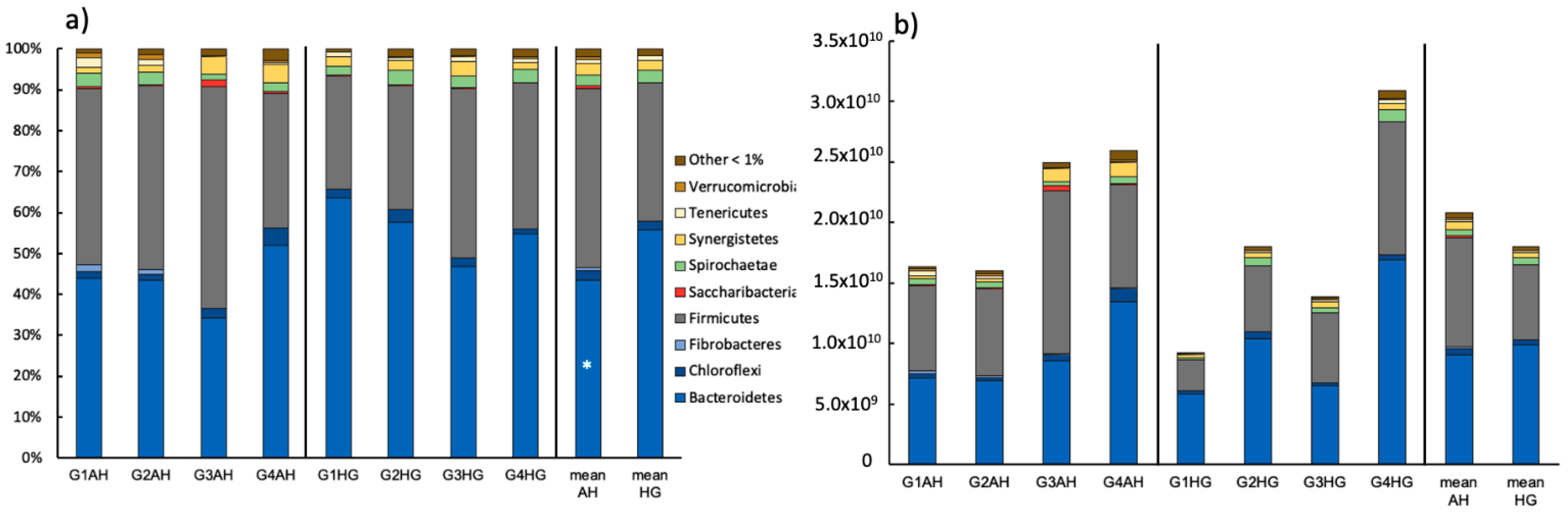 Microorganisms 09 00157 g001