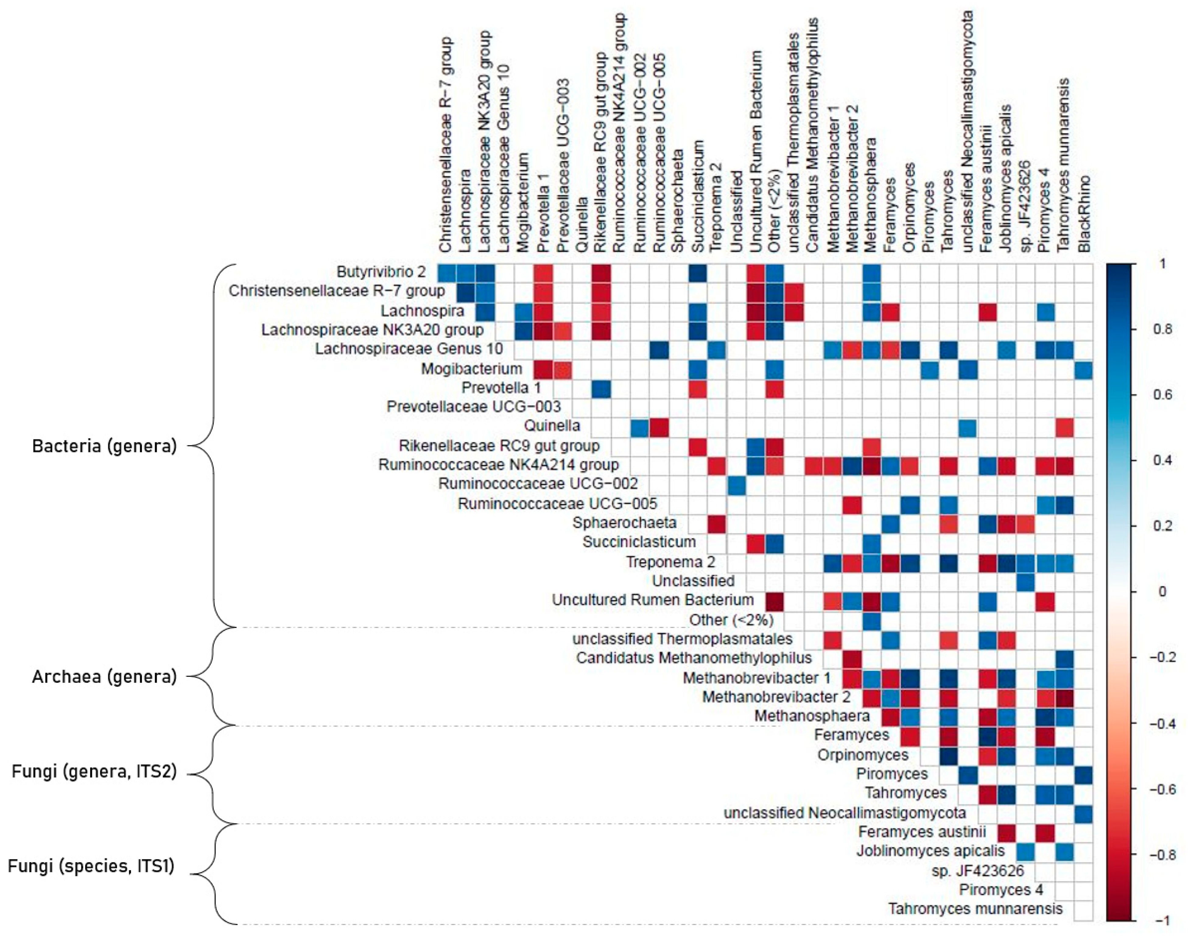 Microorganisms 09 00157 g006