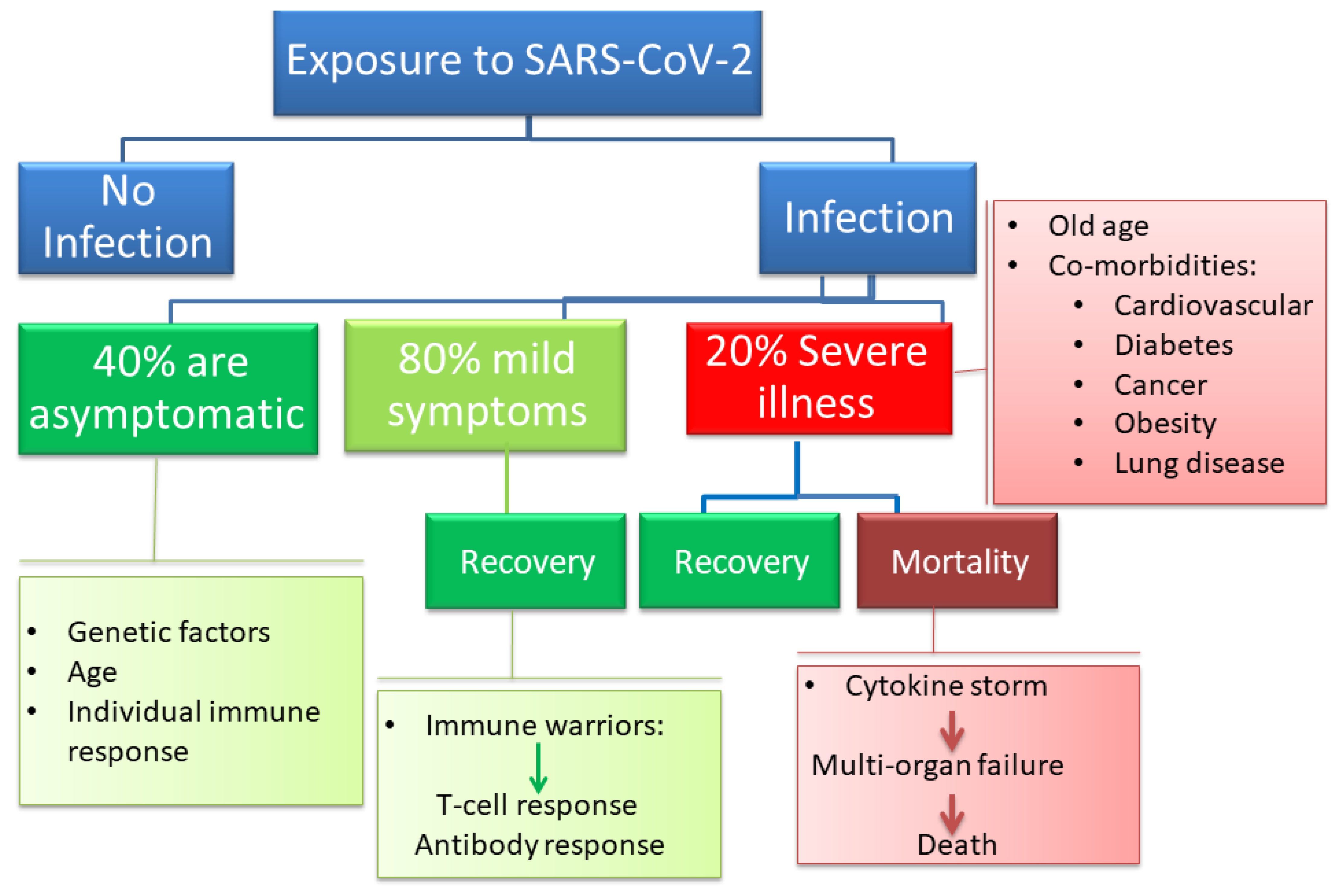 Microorganisms 09 00159 g001
