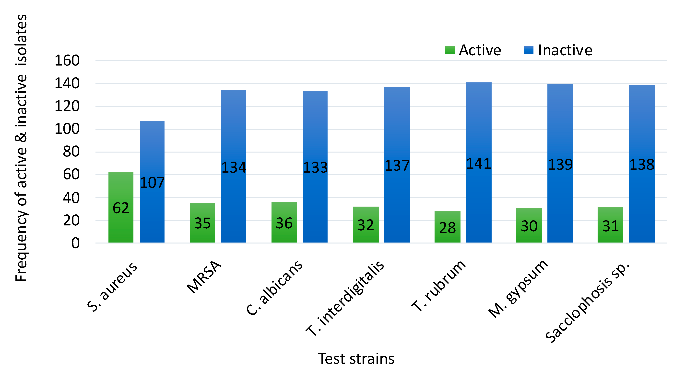 Microorganisms 09 00171 g001 Microorganisms 09 00171 g001