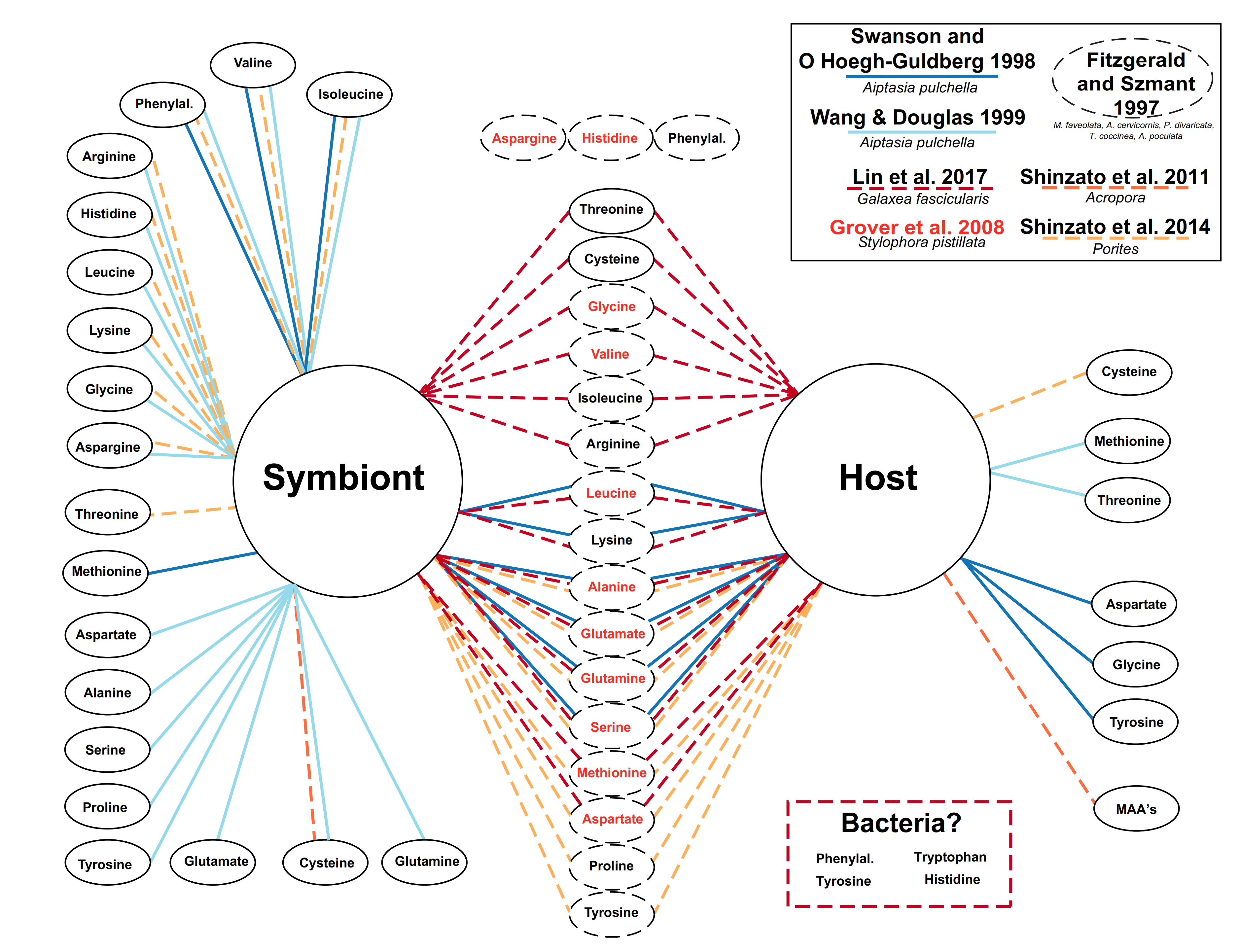 Microorganisms 09 00182 g001