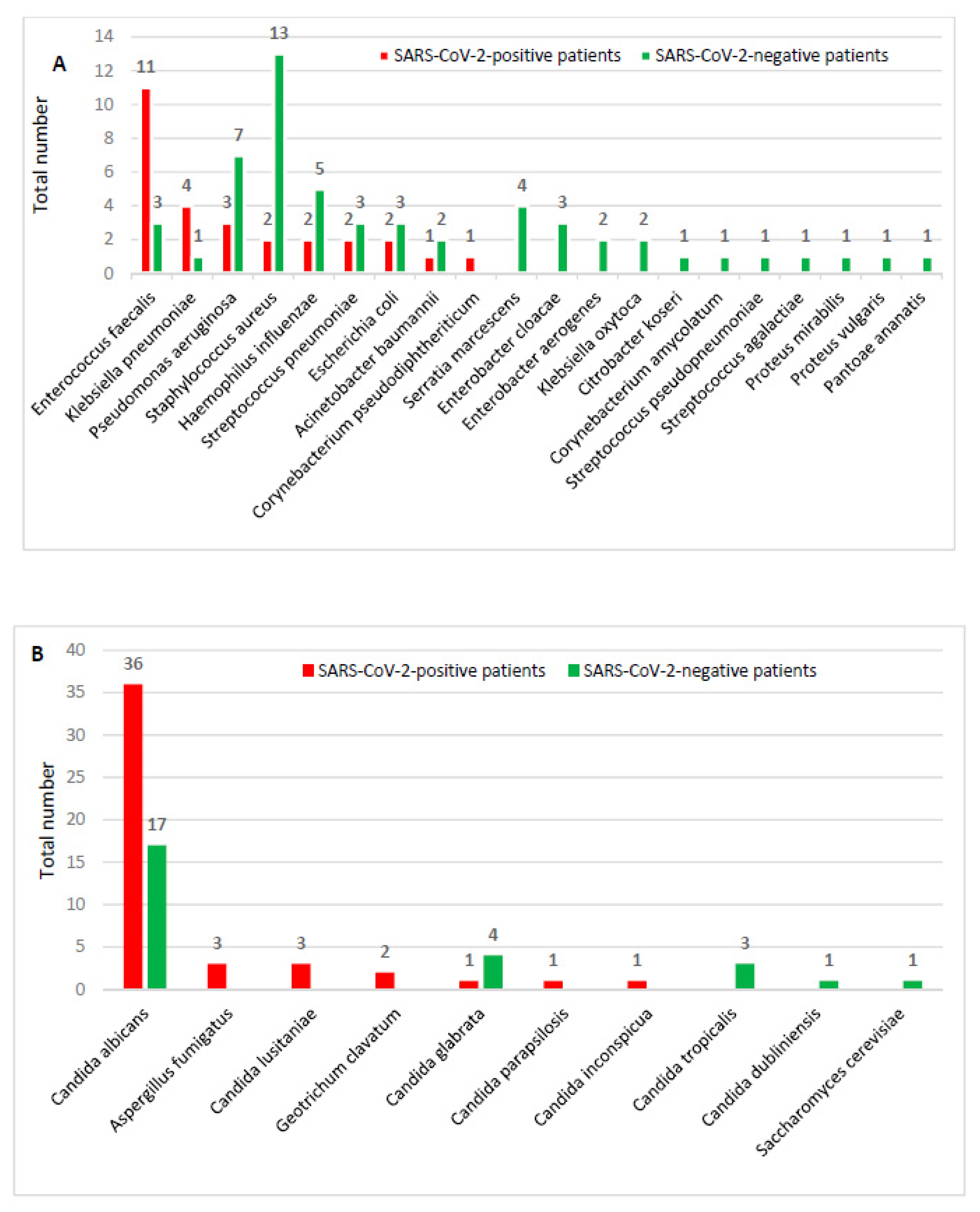 Microorganisms 09 00185 g002
