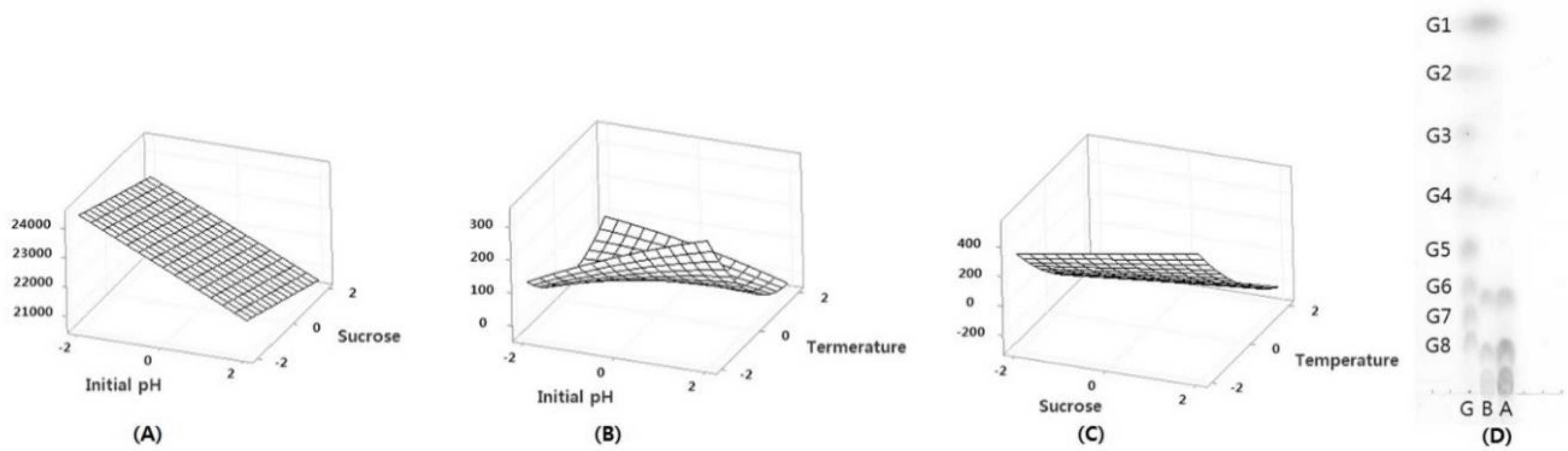 Microorganisms 09 00200 g001