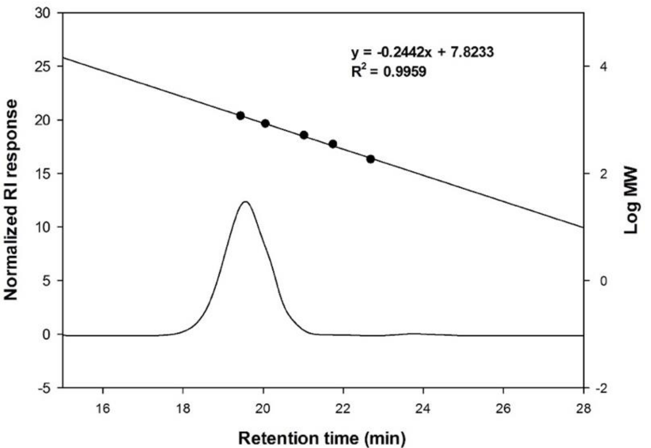 Microorganisms 09 00200 g002