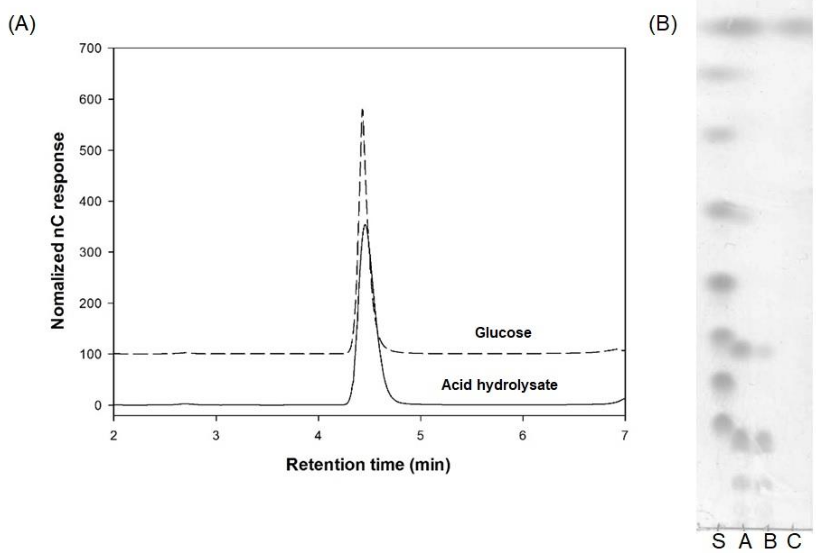 Microorganisms 09 00200 g003