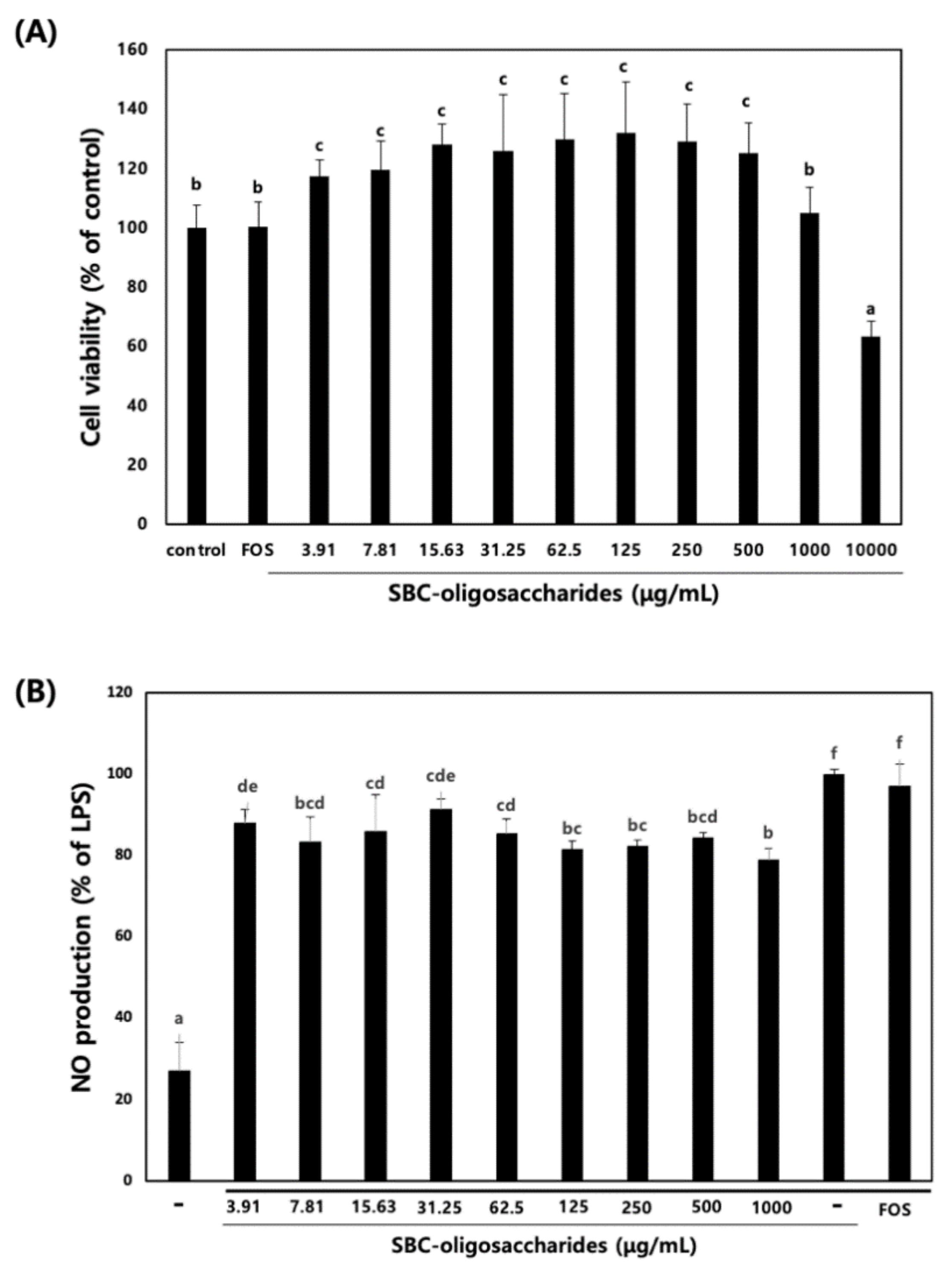 Microorganisms 09 00200 g006