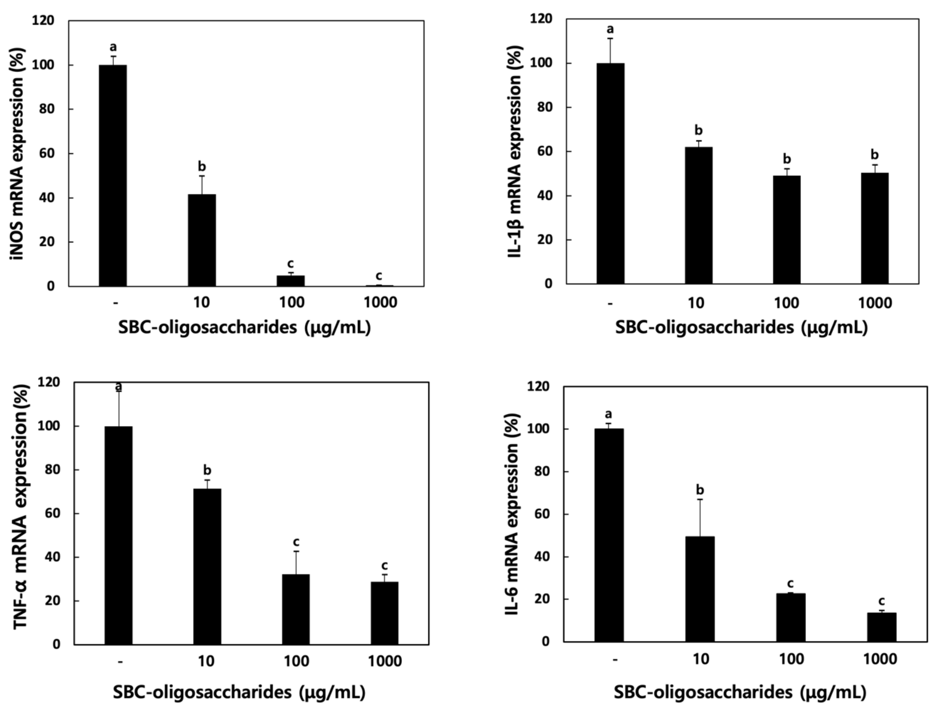 Microorganisms 09 00200 g007