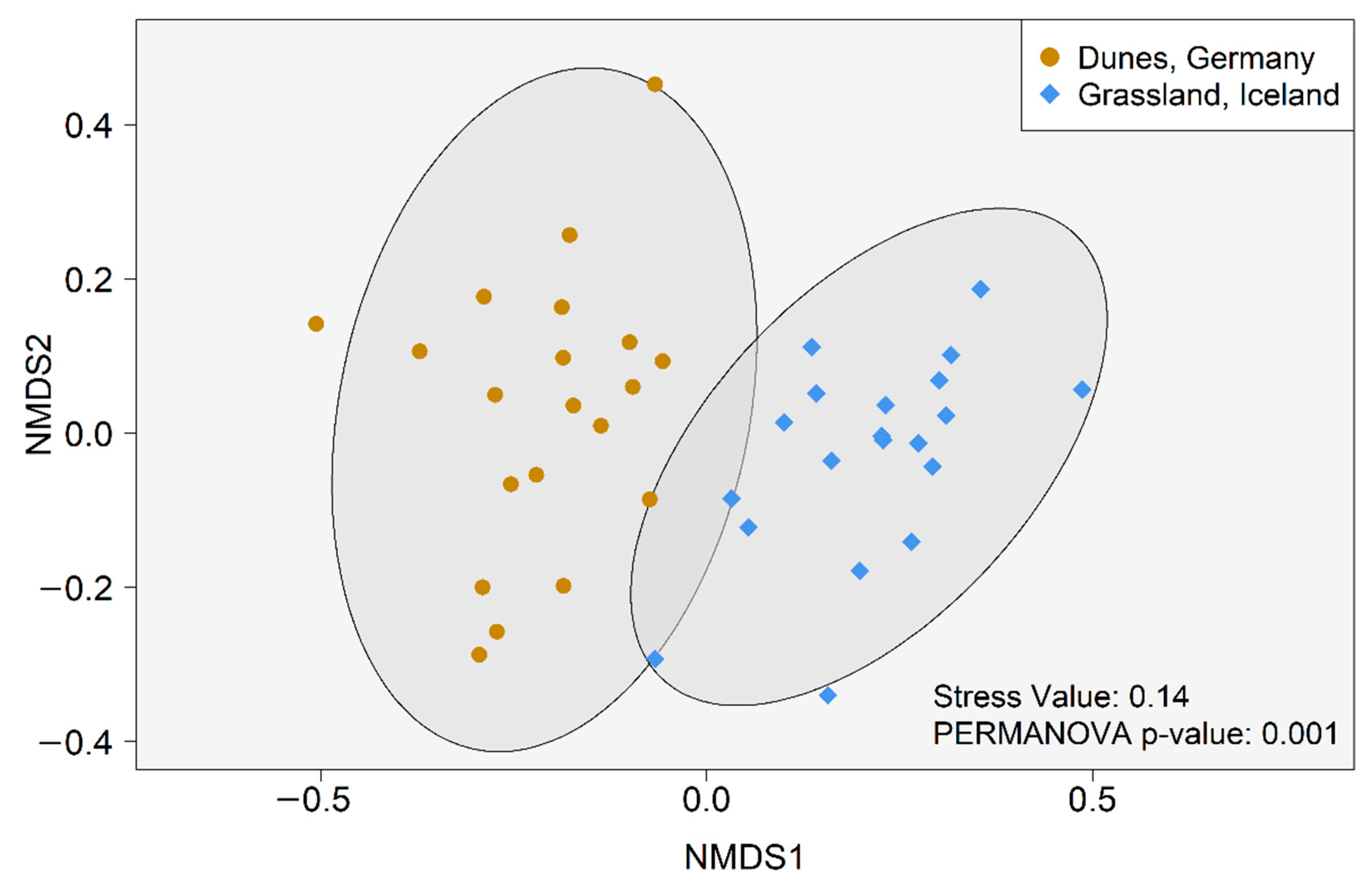 Microorganisms 09 00205 g003
