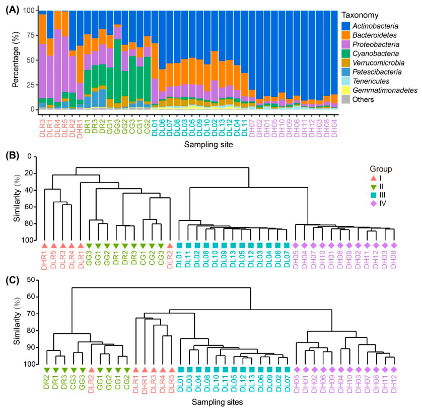 Microorganisms 09 00208 g003
