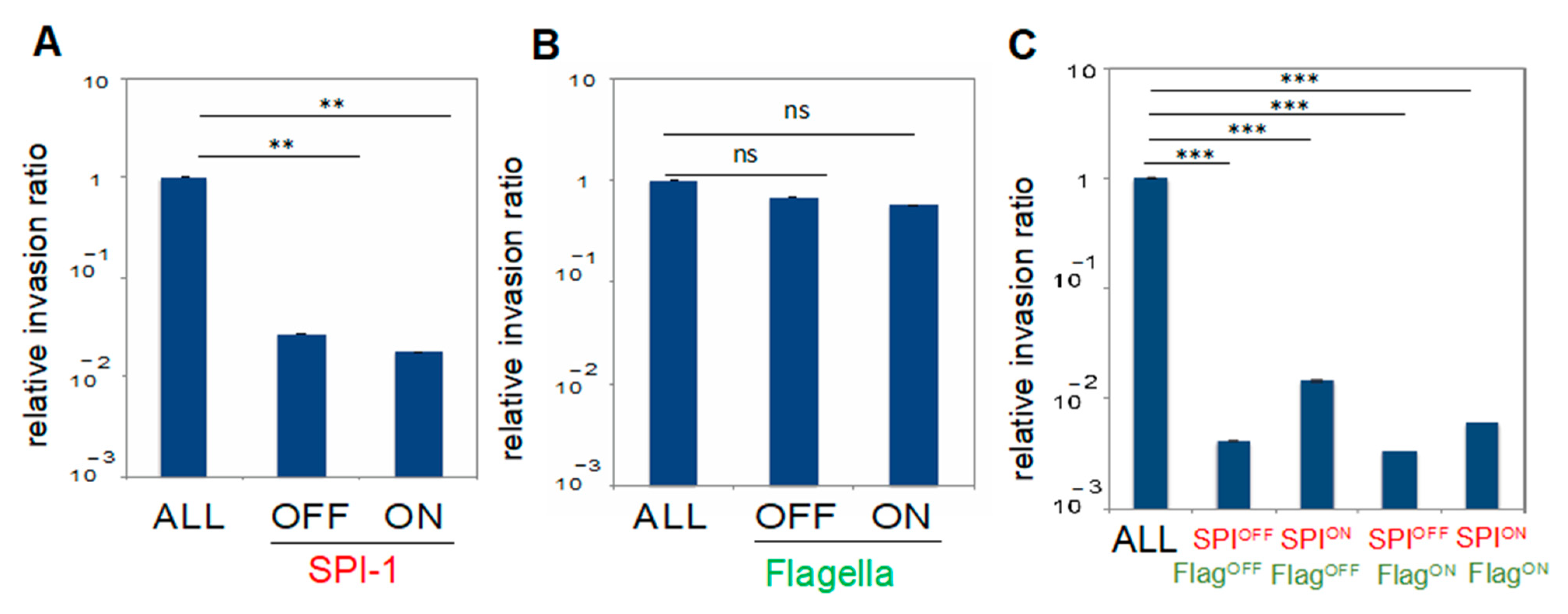 Microorganisms 09 00210 g002