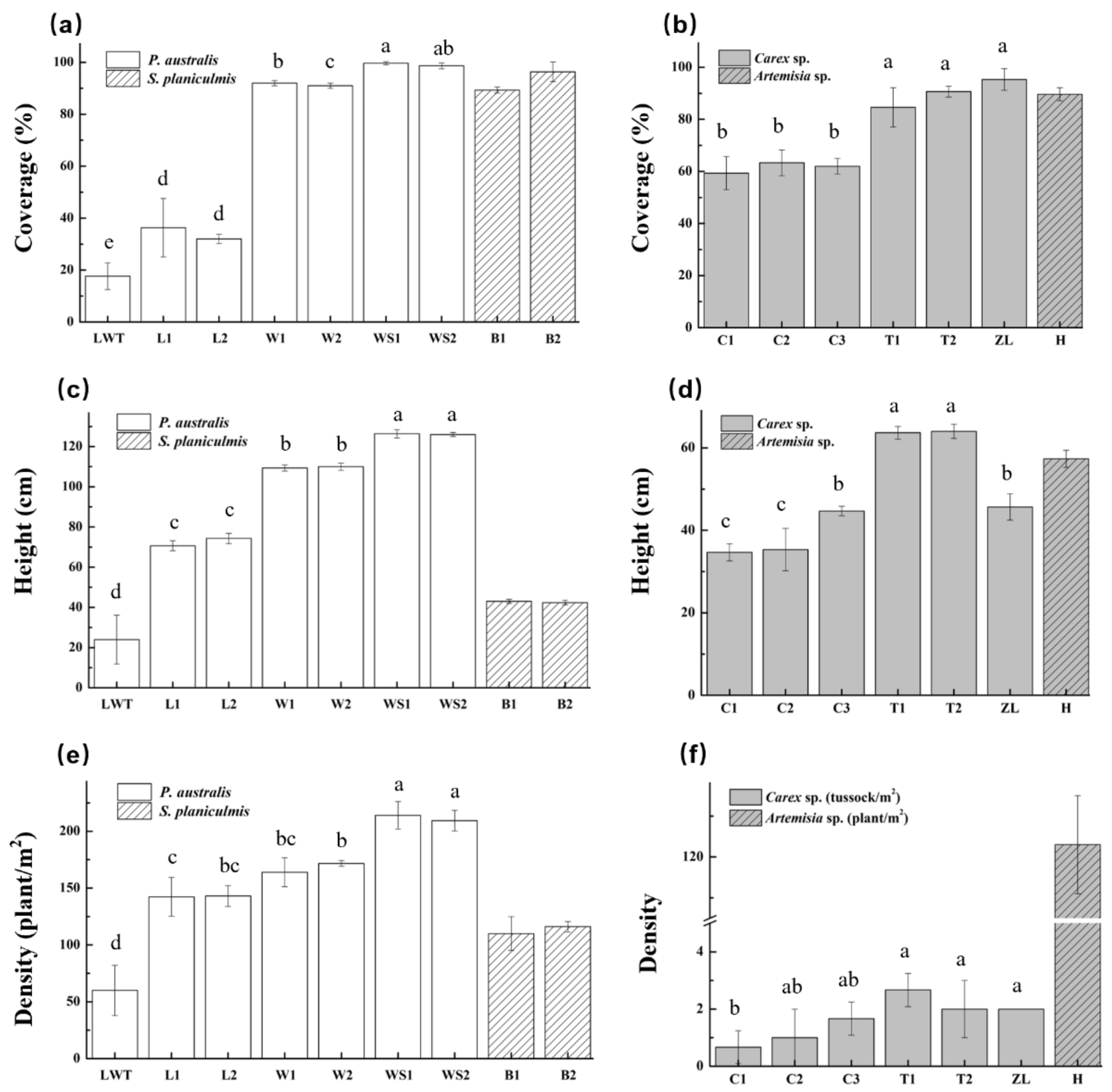 Microorganisms 09 00211 g002