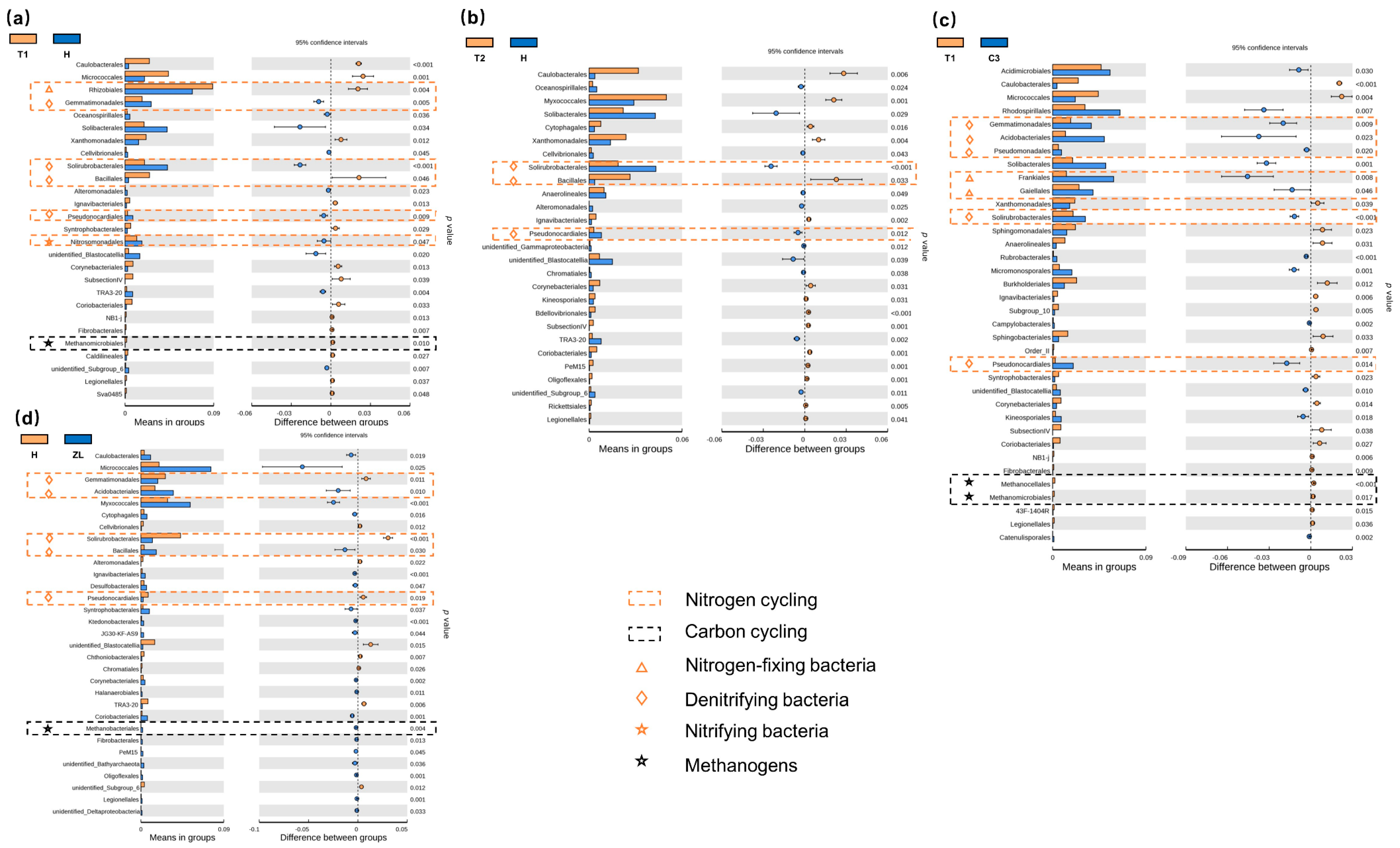 Microorganisms 09 00211 g004