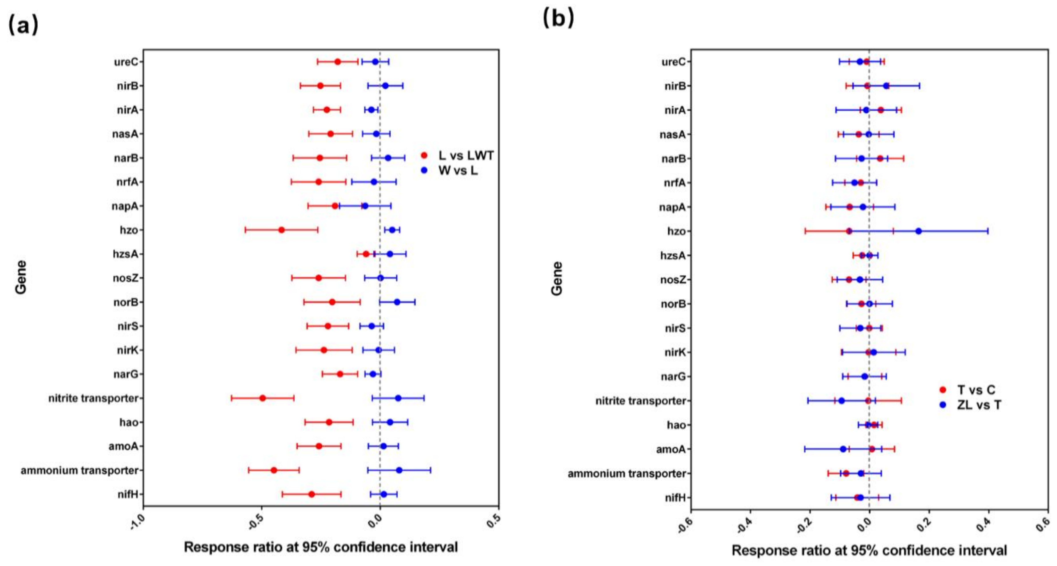Microorganisms 09 00211 g009