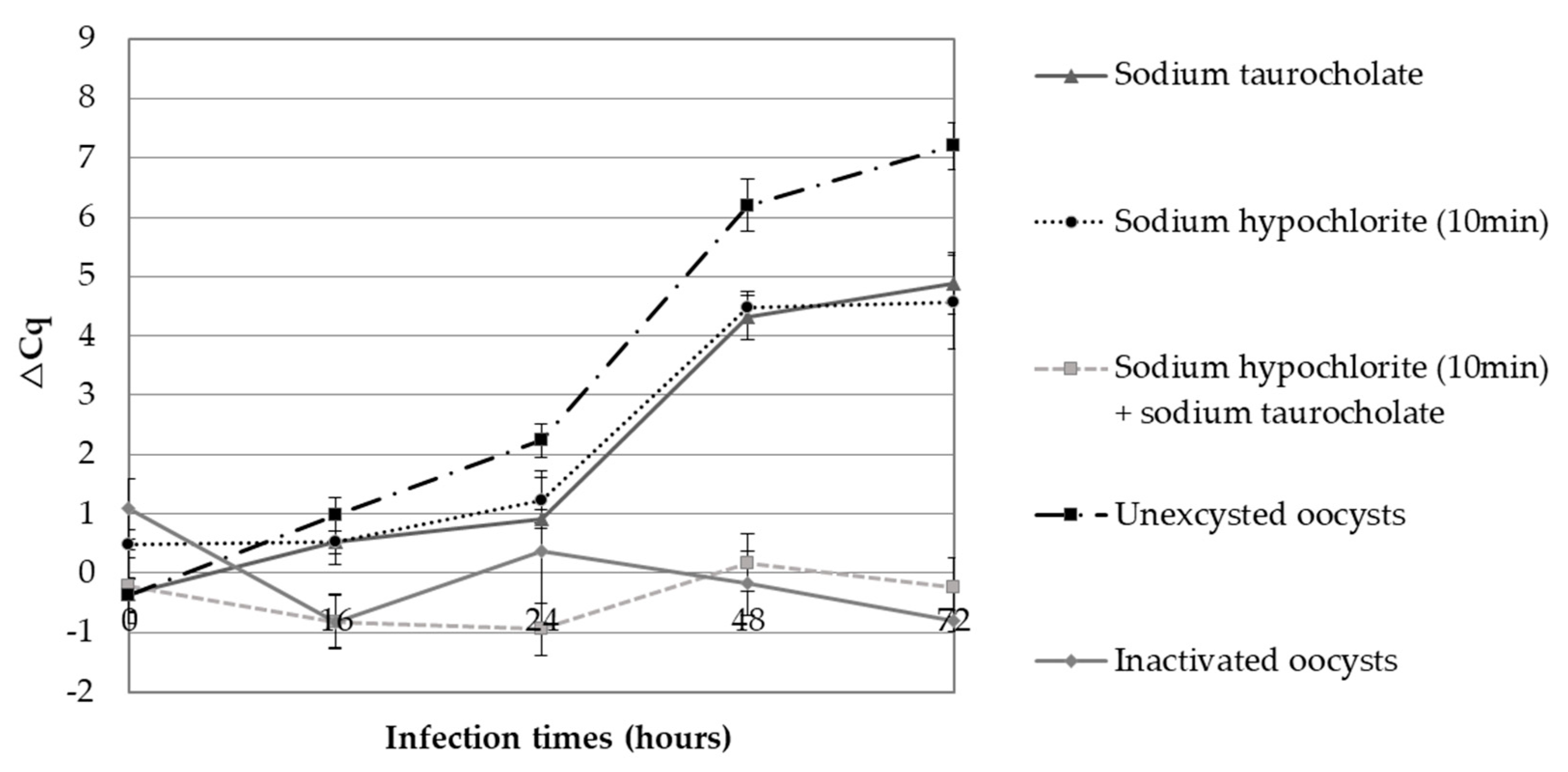 Microorganisms 09 00215 g001