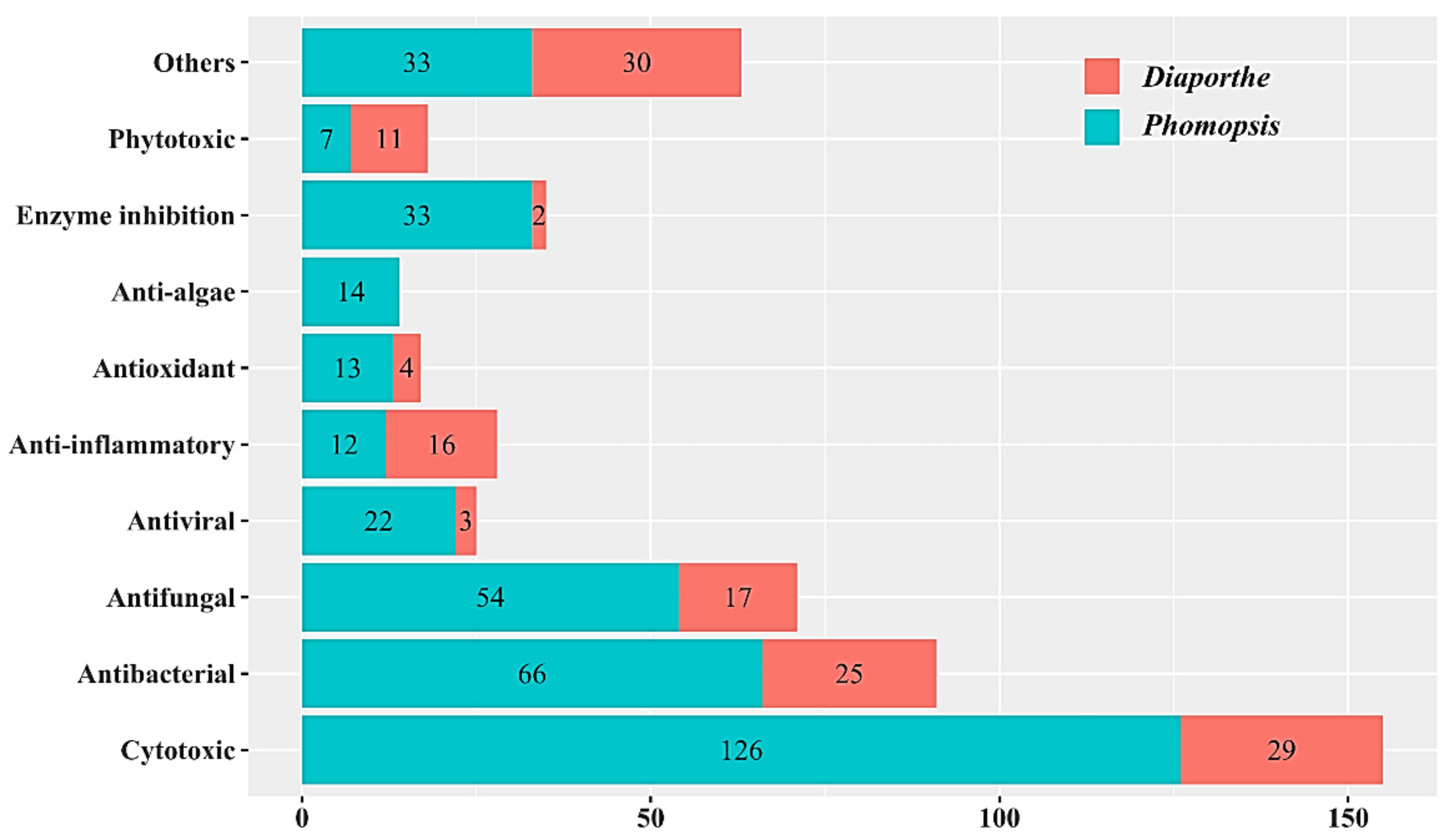 Microorganisms 09 00217 g021