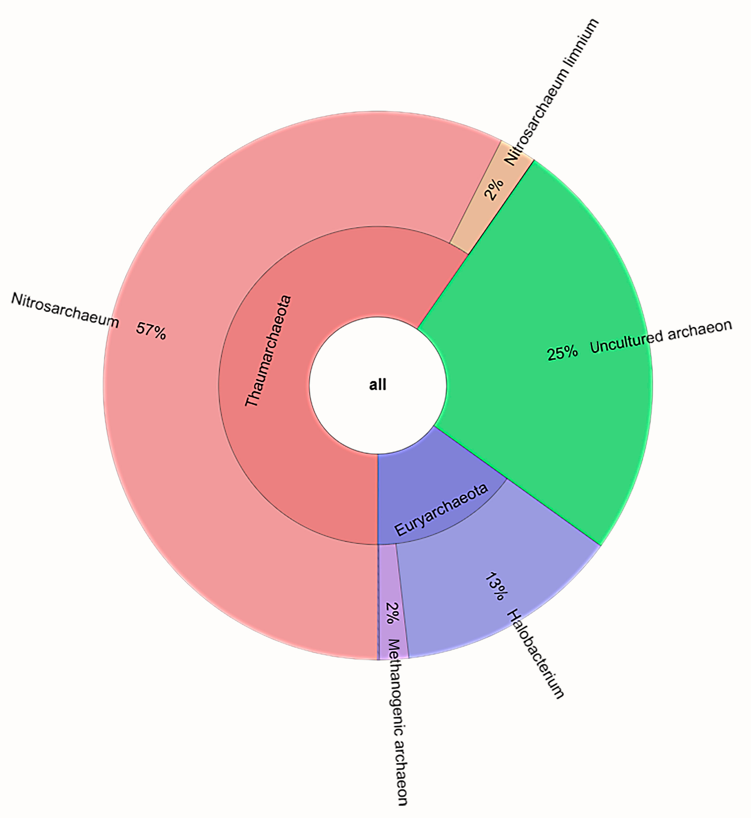 Microorganisms 09 00218 g004