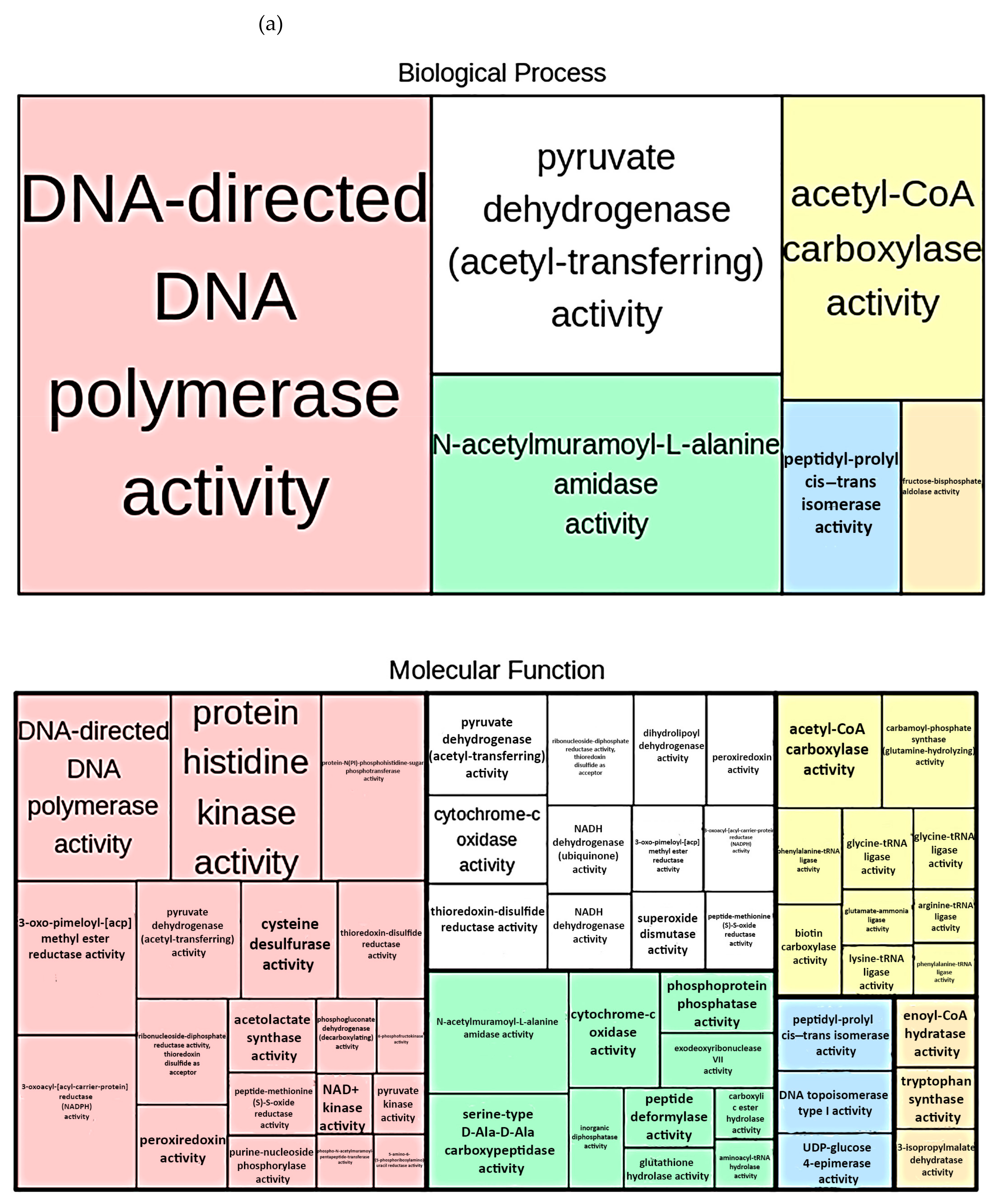 Microorganisms 09 00218 g005a