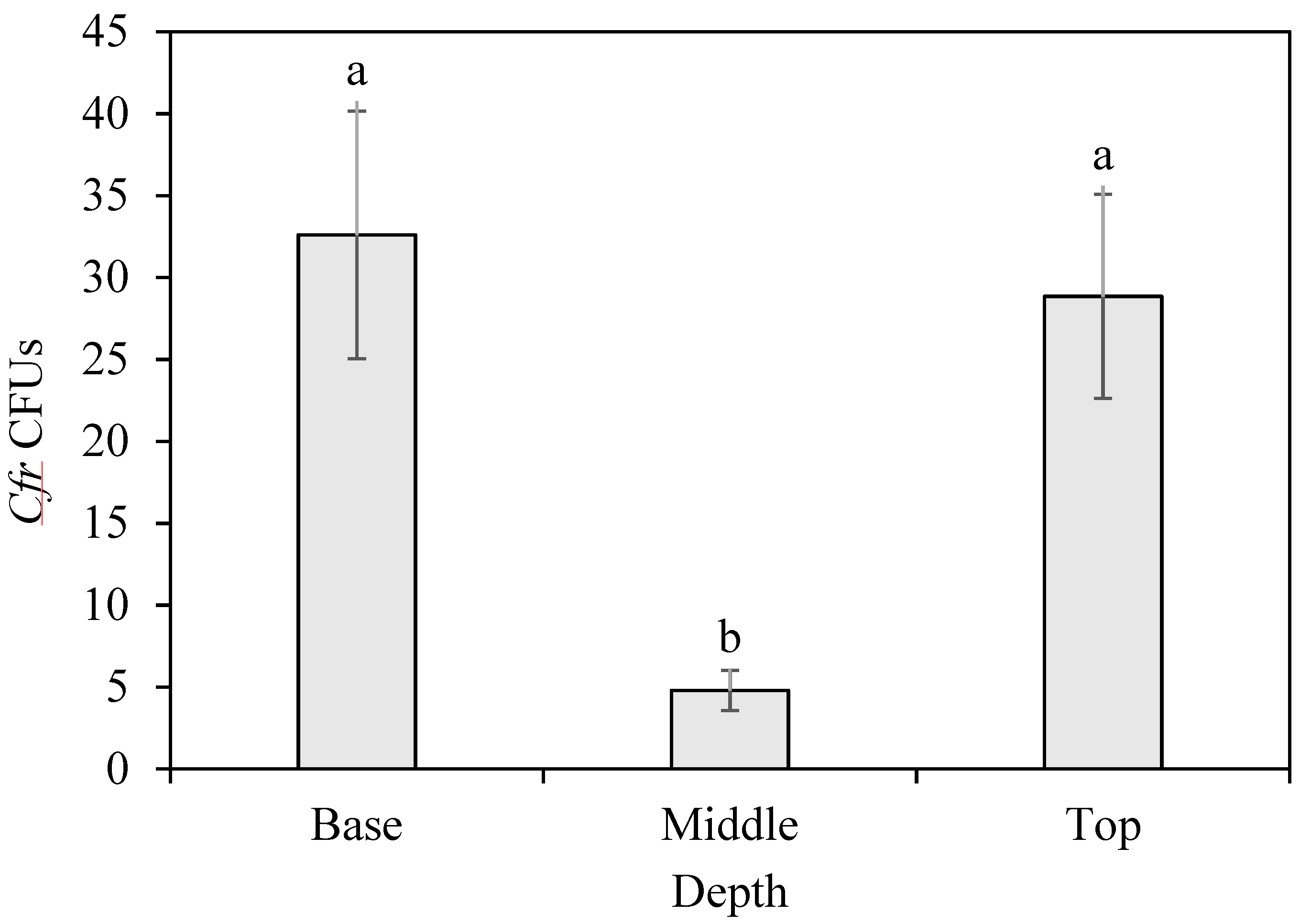 Microorganisms 09 00219 g003 Microorganisms 09 00219 g003