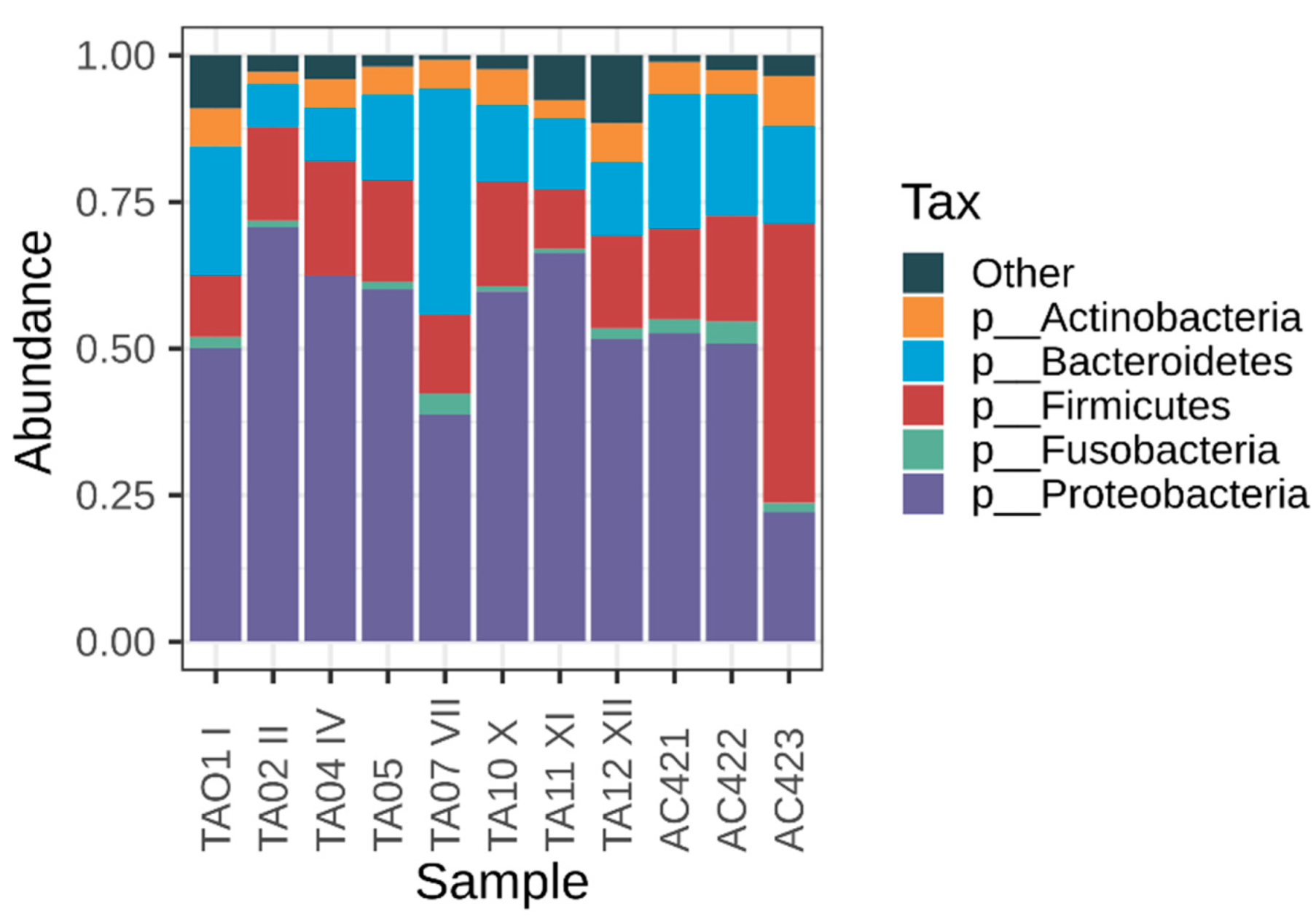 Microorganisms 09 00220 g002 Microorganisms 09 00220 g002