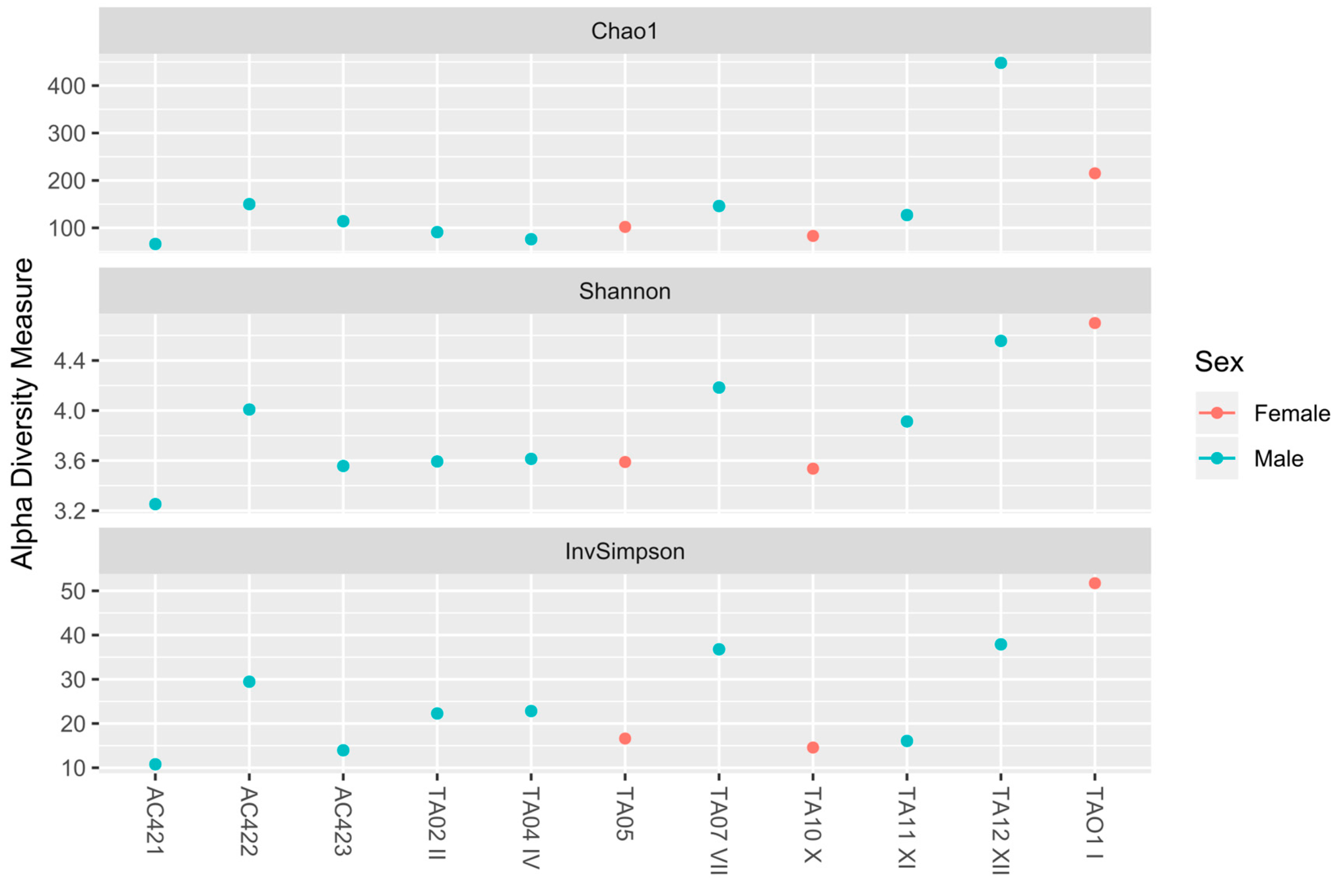 Microorganisms 09 00220 g003 Microorganisms 09 00220 g003