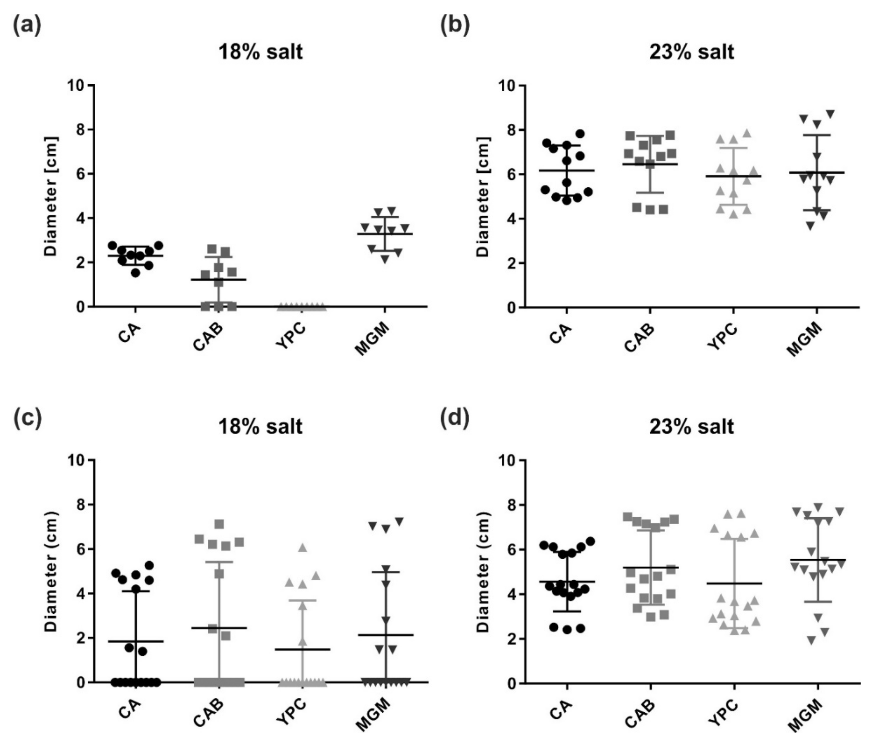 Microorganisms 09 00231 g003