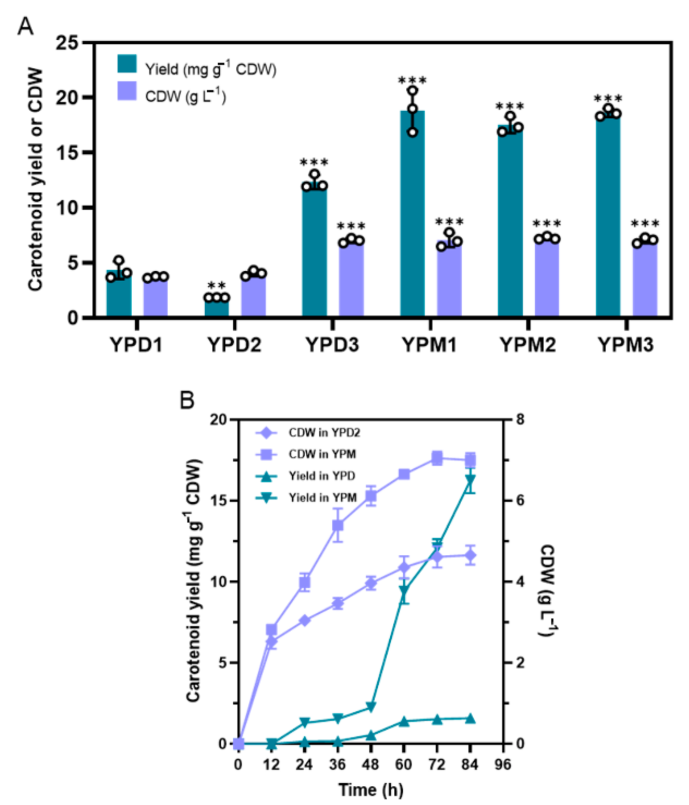 Microorganisms 09 00233 g001