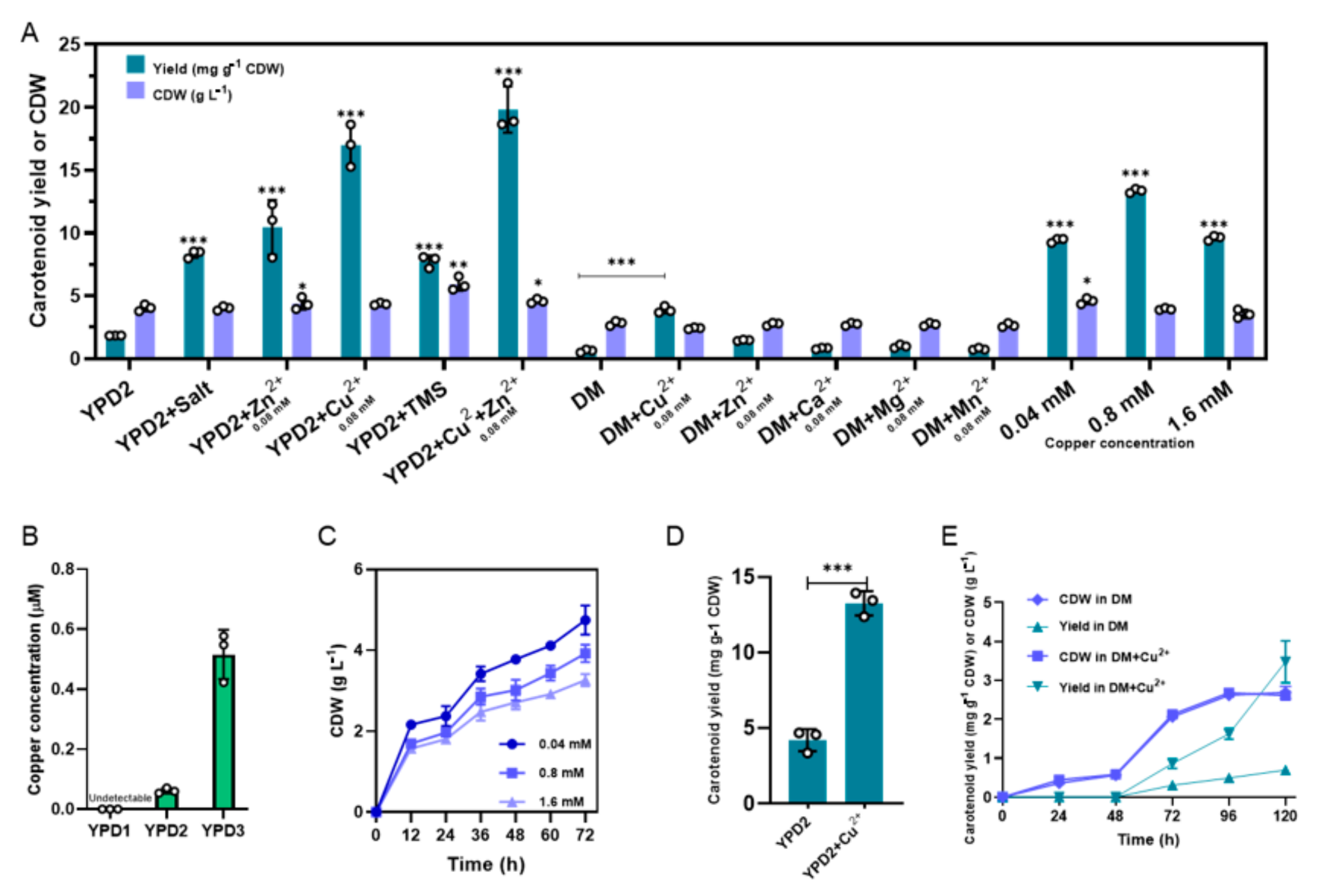 Microorganisms 09 00233 g003