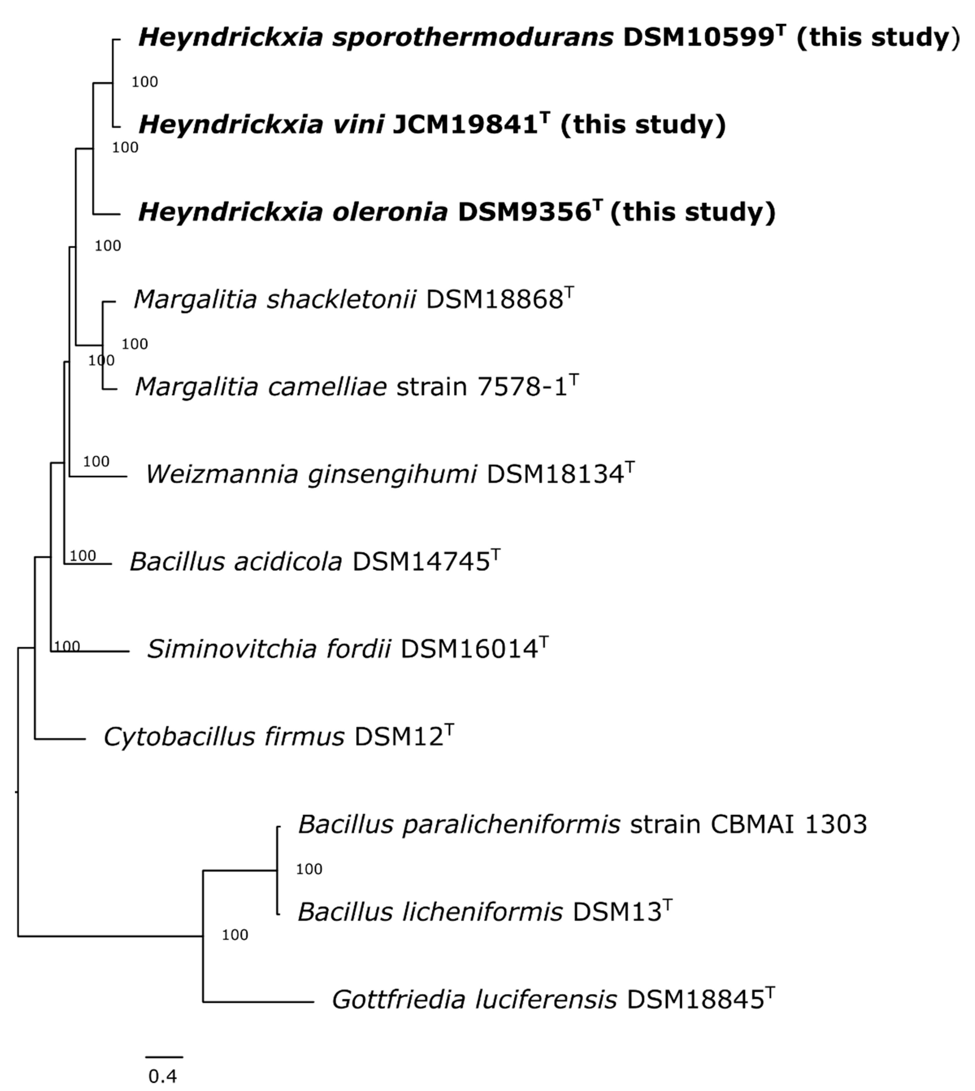 Microorganisms 09 00246 g002