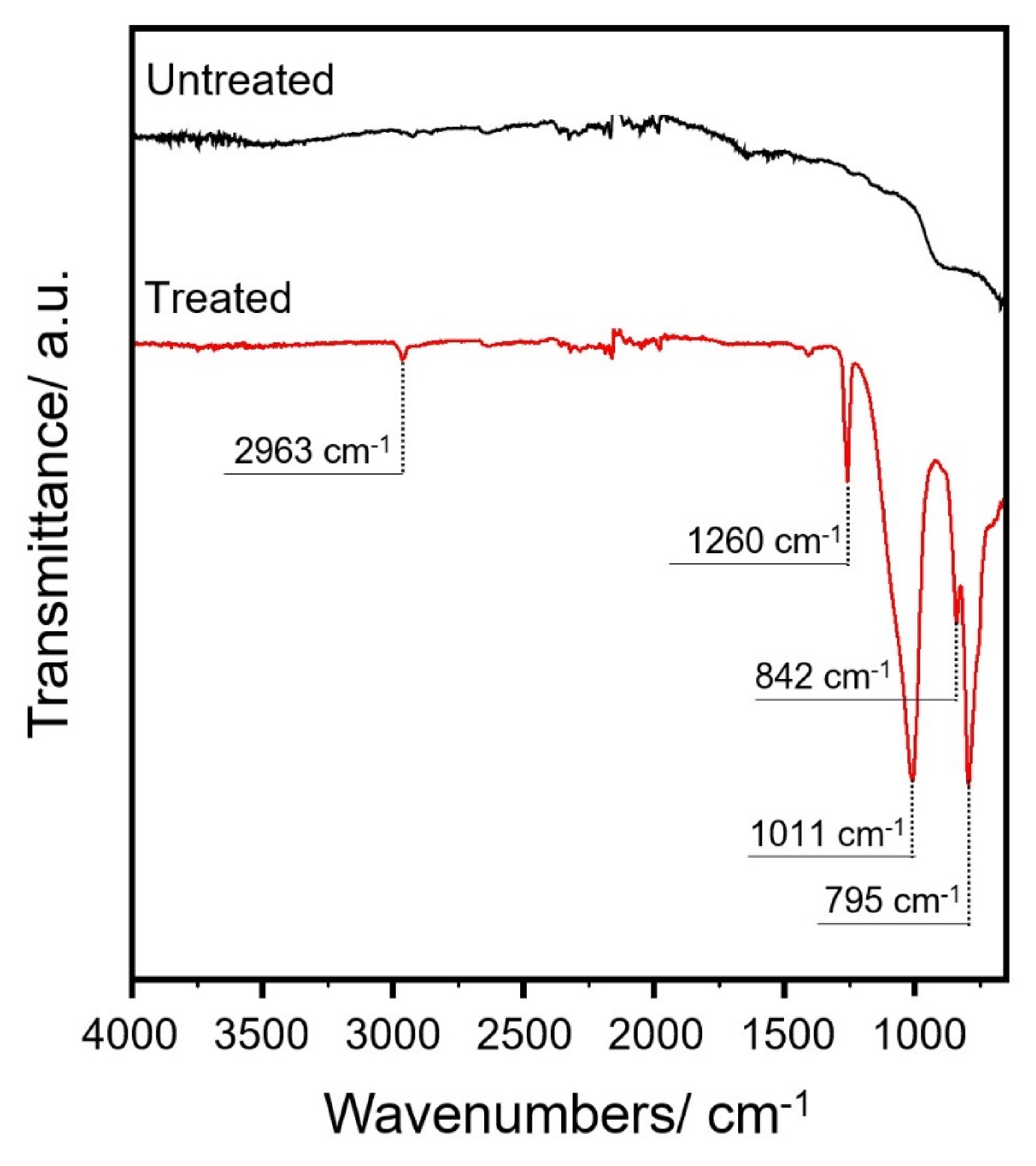 Microorganisms 09 00248 g002
