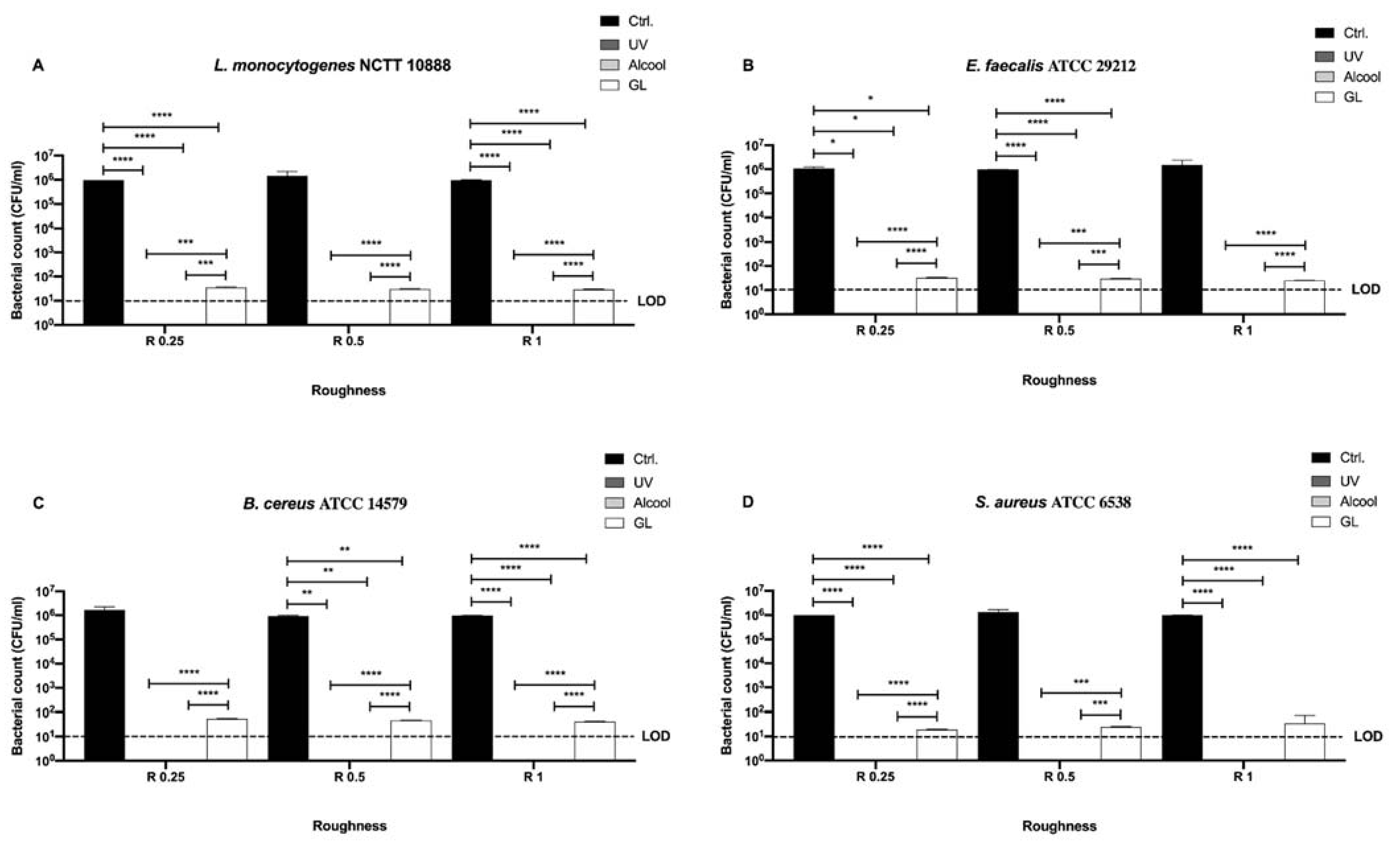 Microorganisms 09 00248 g003