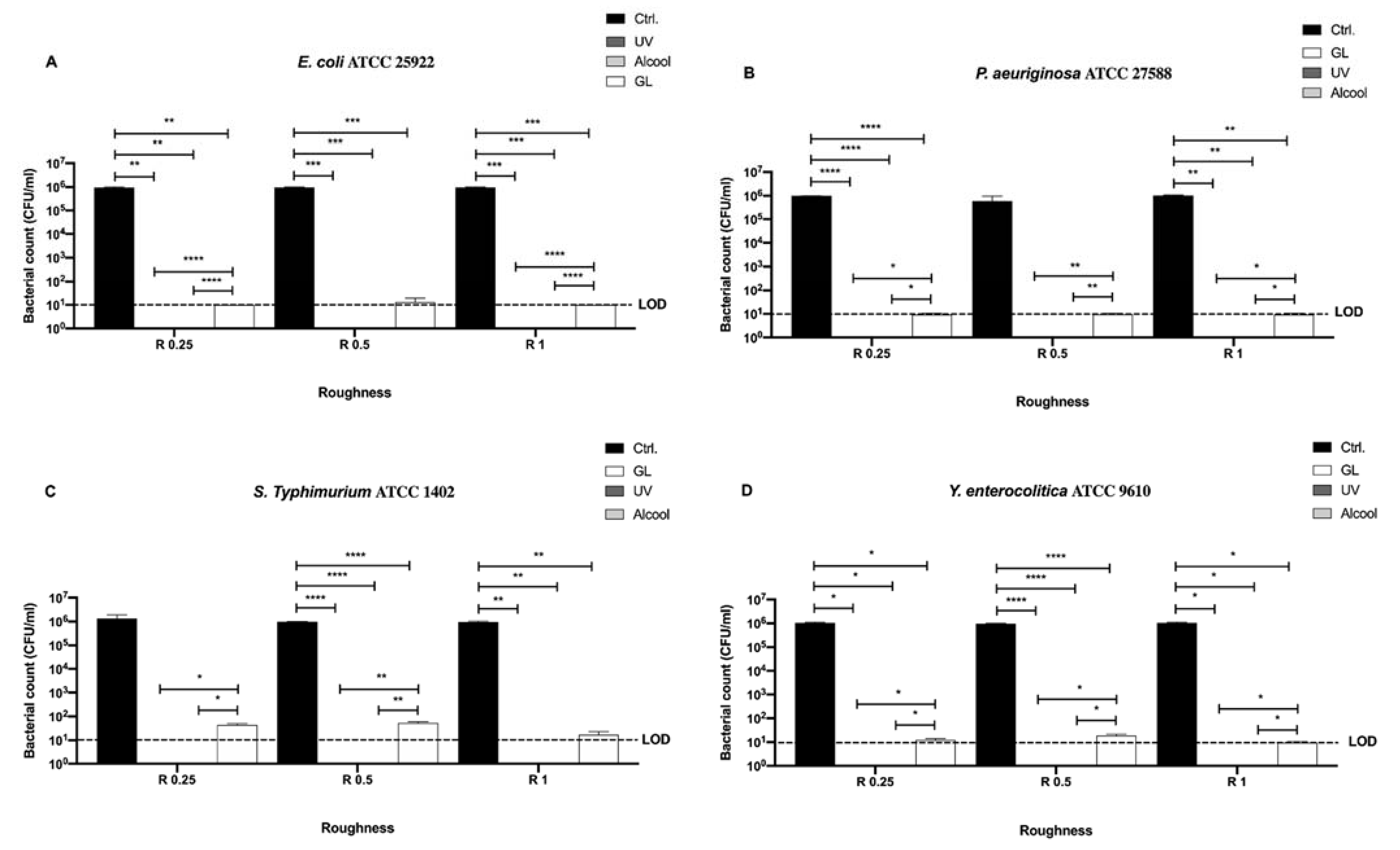 Microorganisms 09 00248 g005