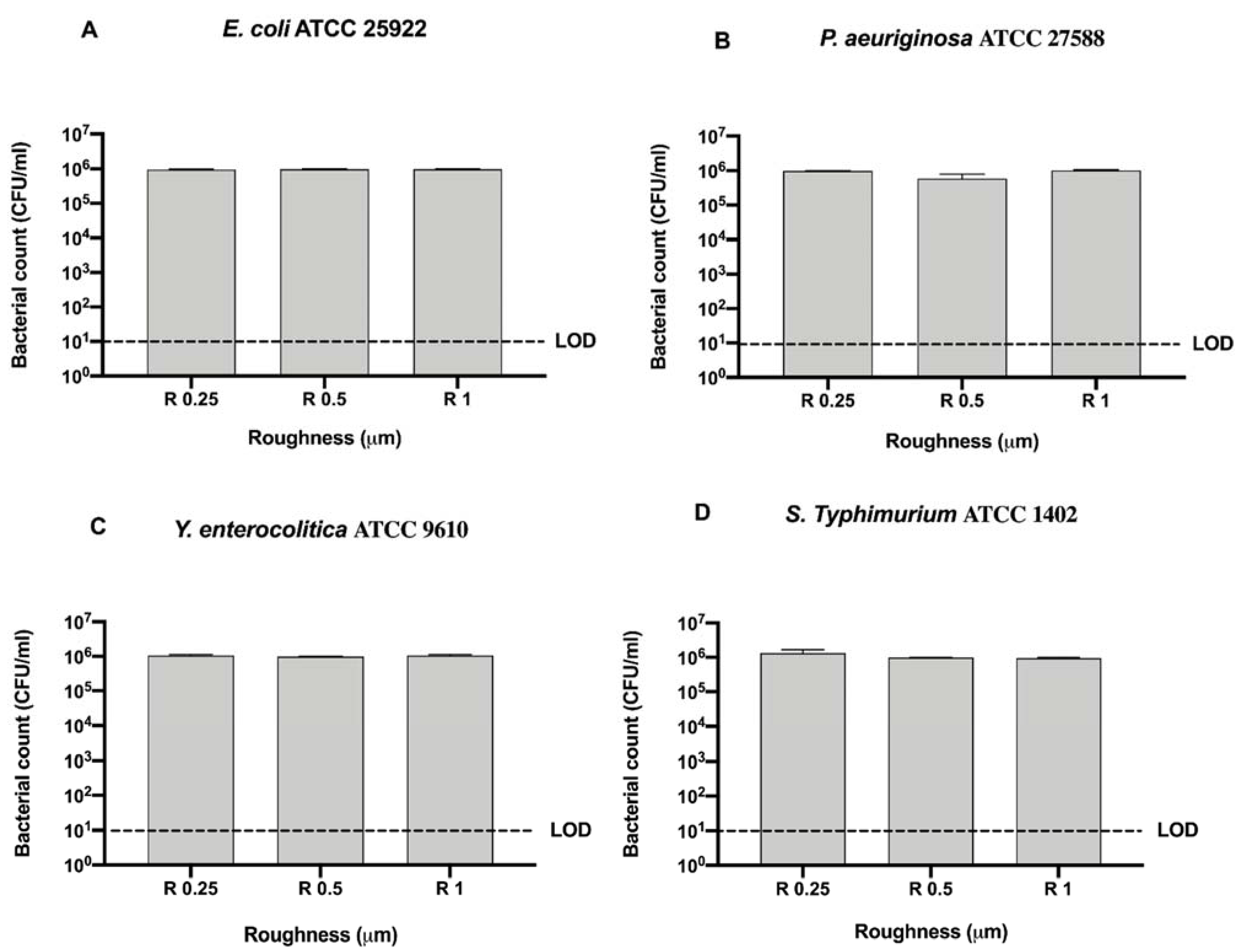 Microorganisms 09 00248 g006