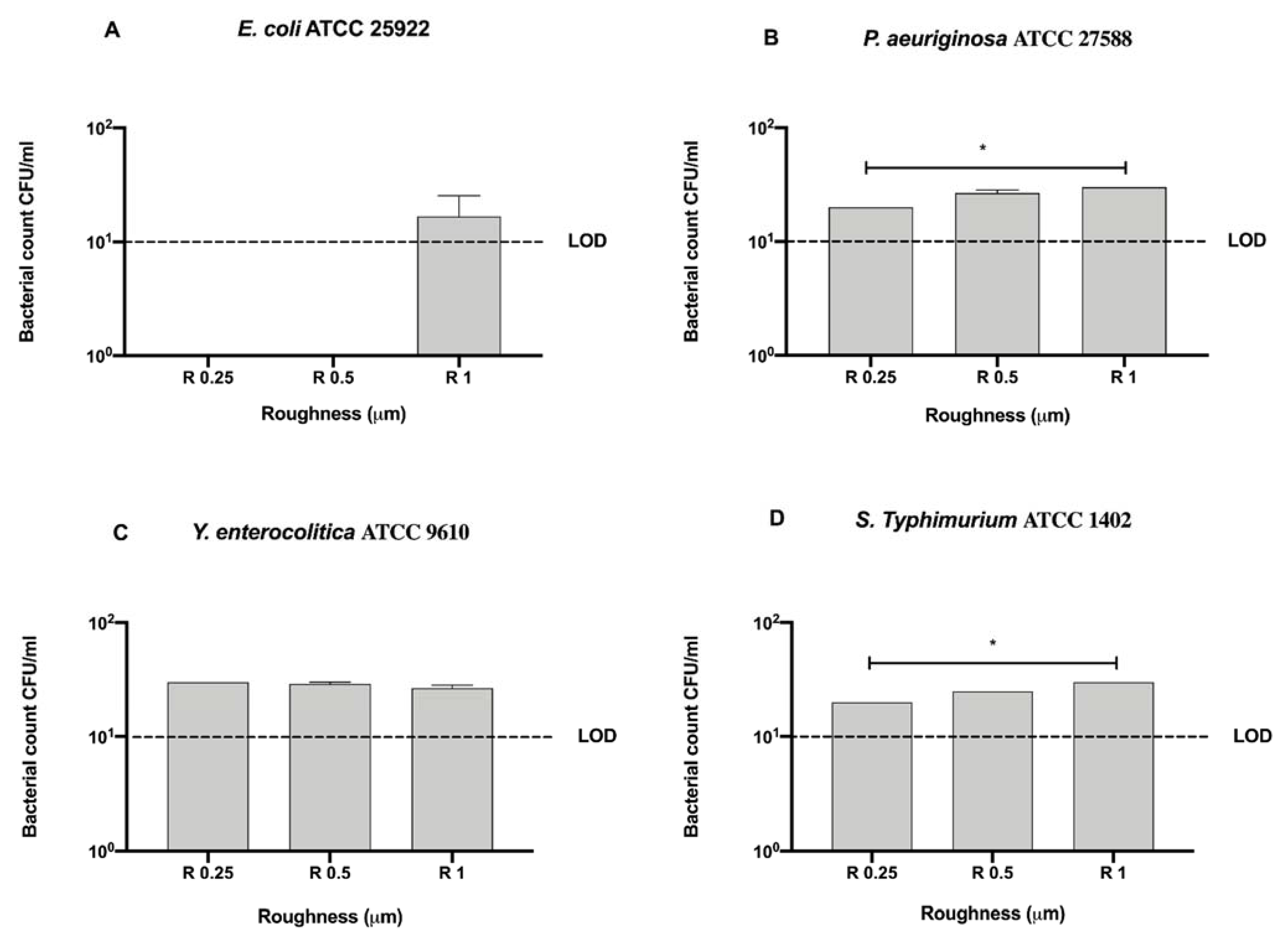 Microorganisms 09 00248 g008