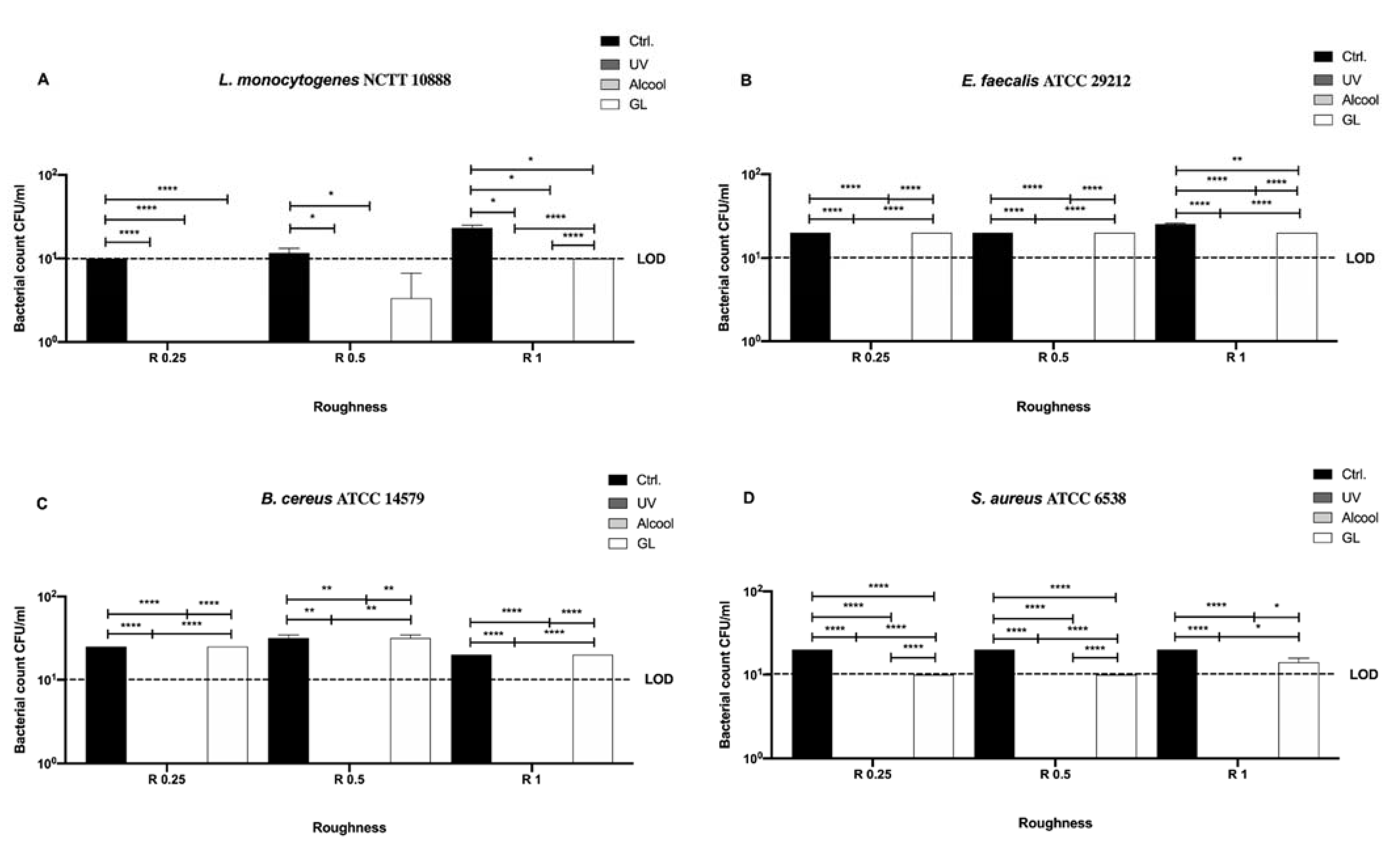 Microorganisms 09 00248 g009