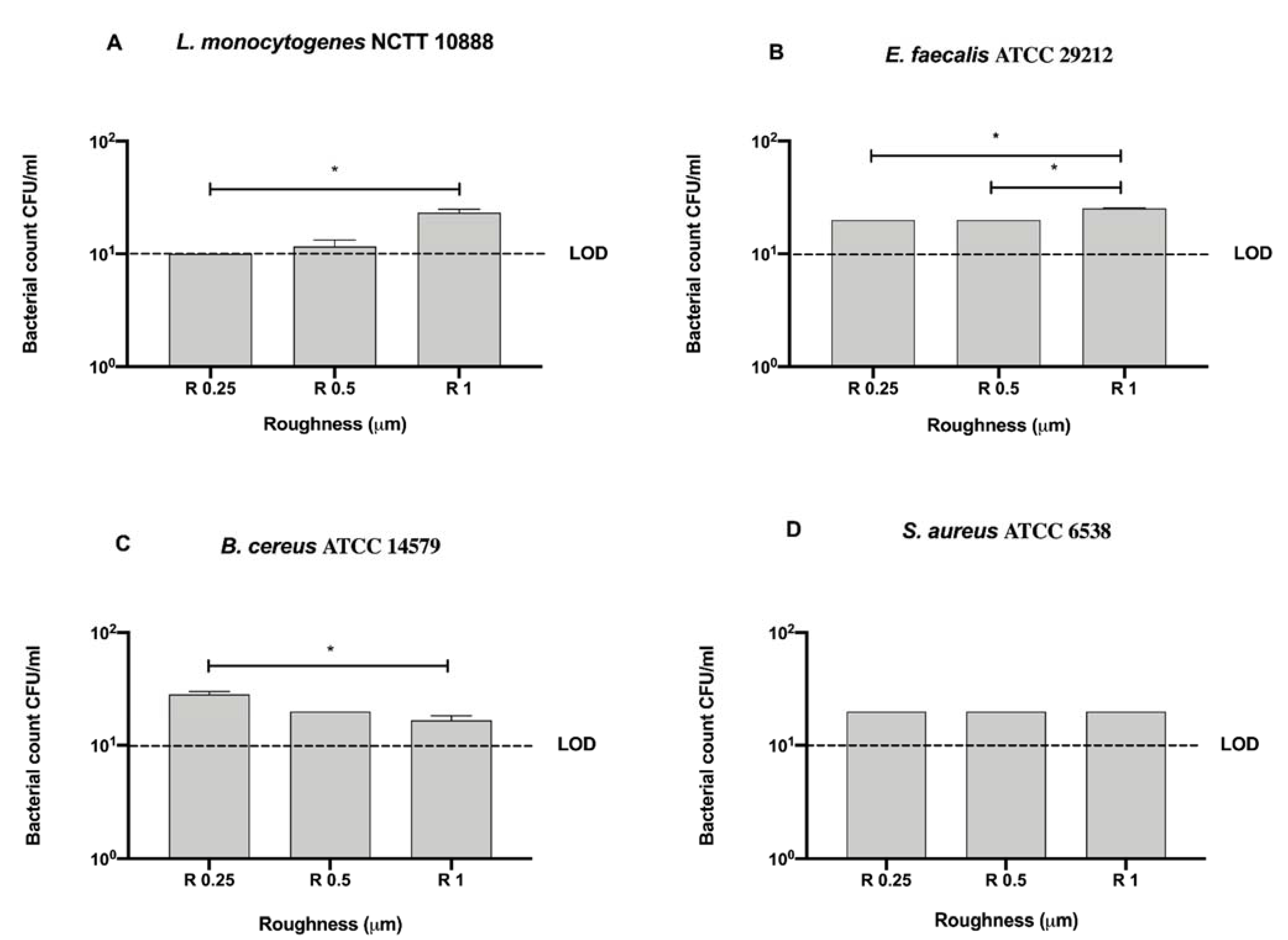 Microorganisms 09 00248 g010