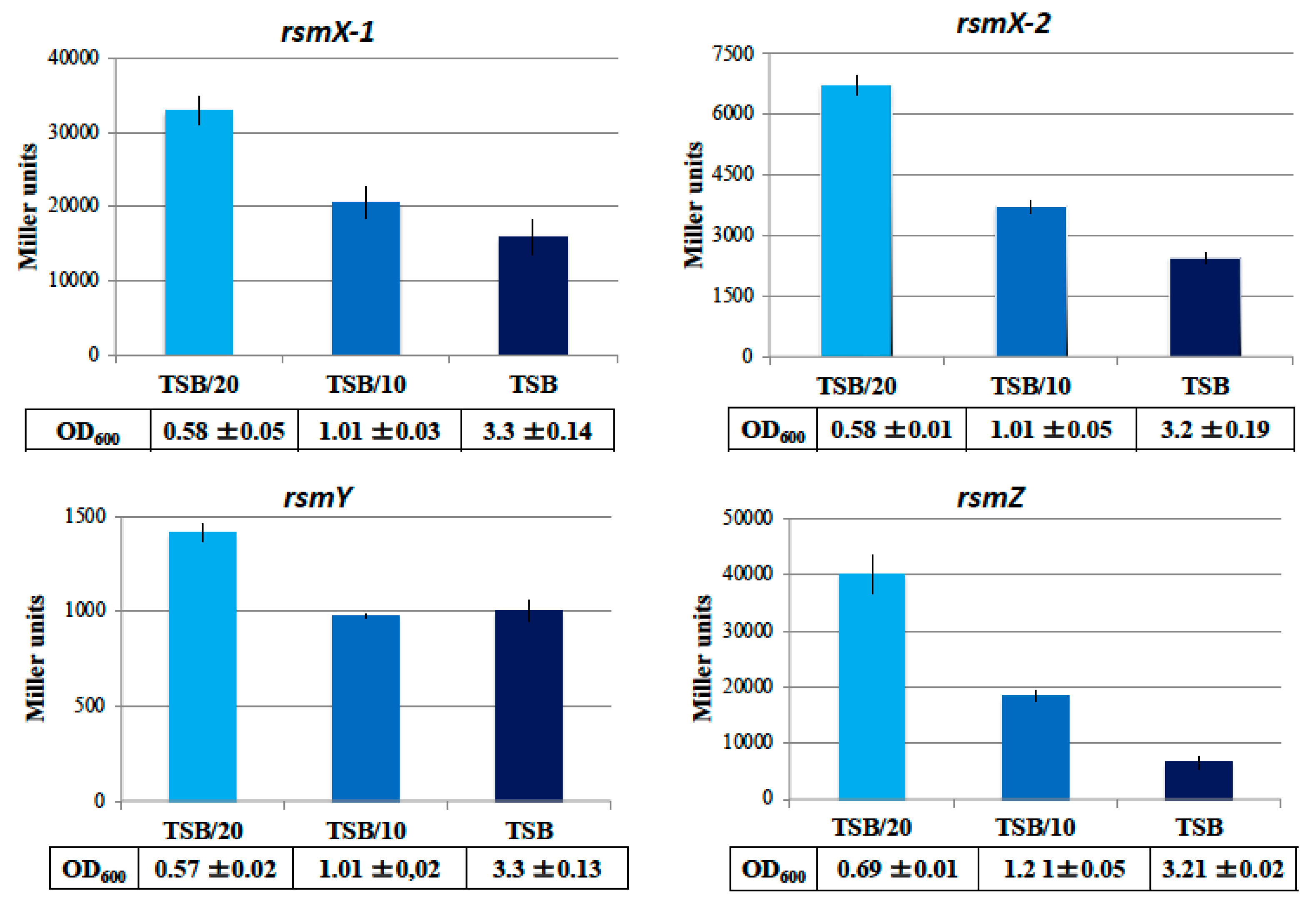 Microorganisms 09 00250 g005