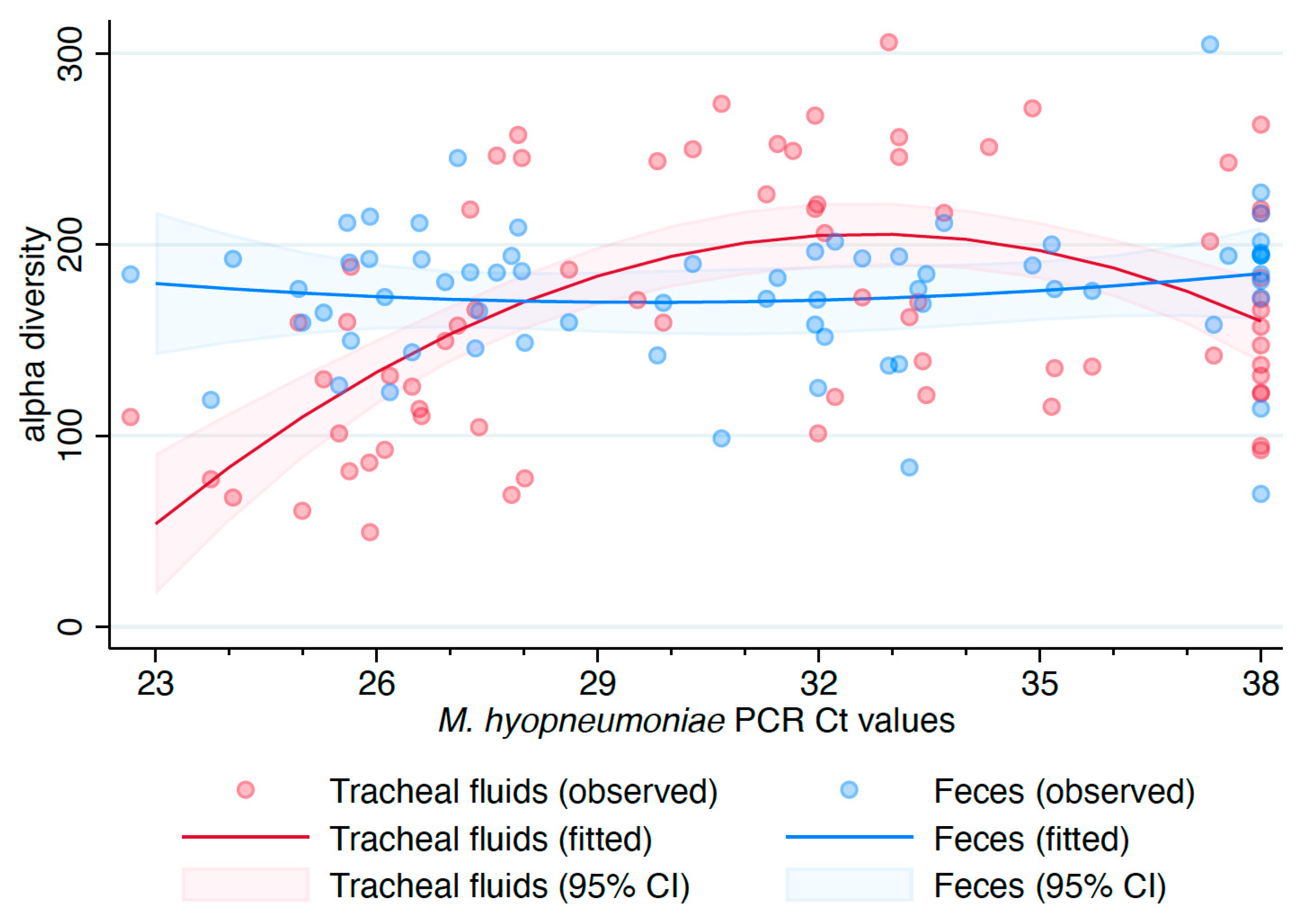 Microorganisms 09 00252 g002