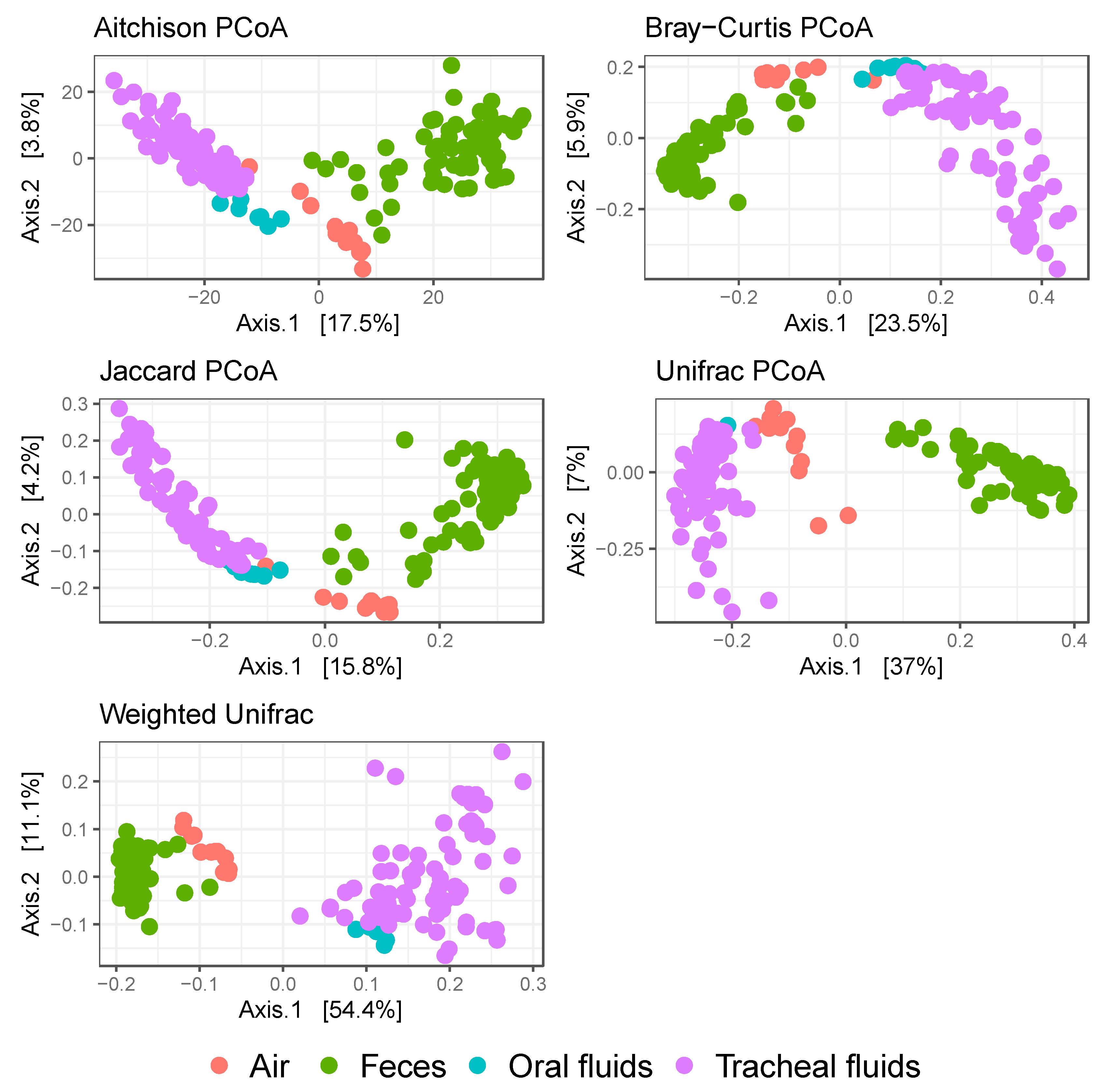 Microorganisms 09 00252 g003