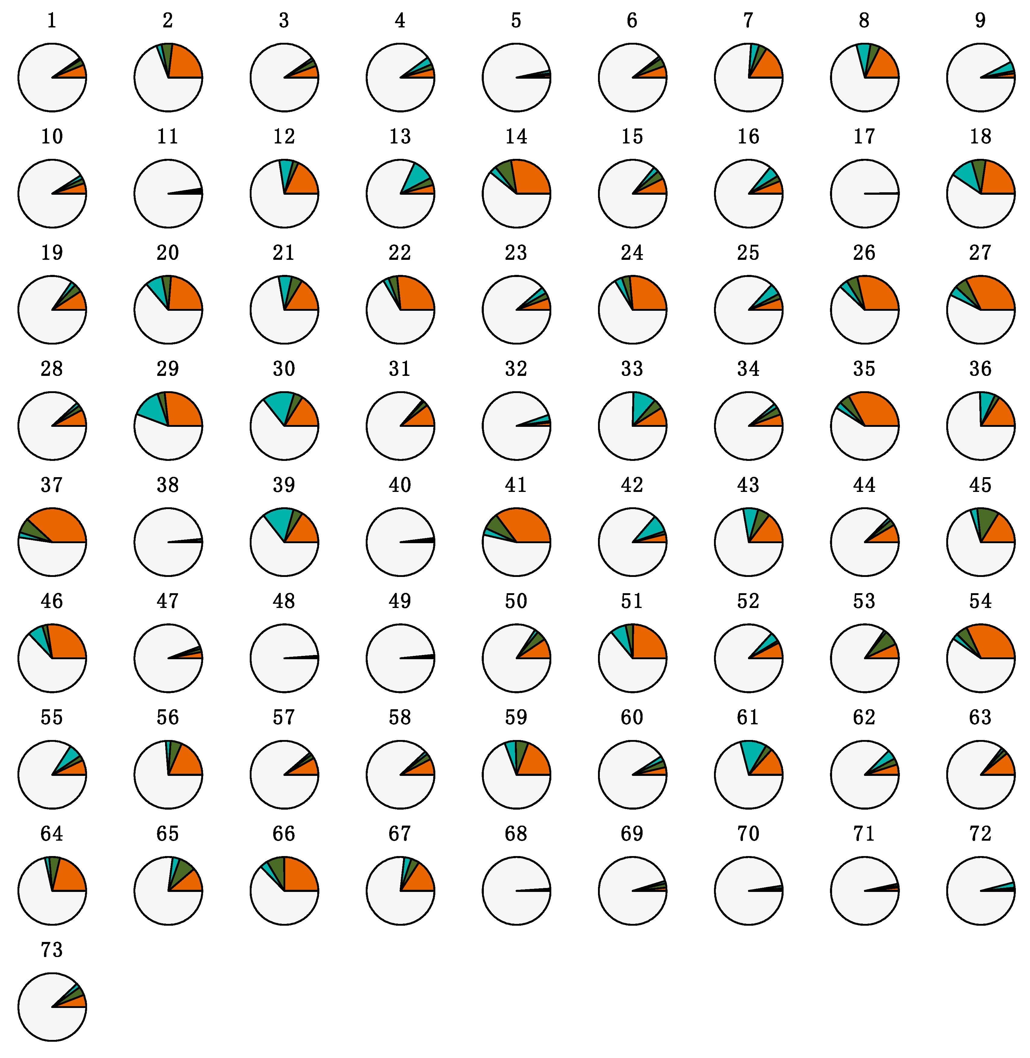 Microorganisms 09 00252 g005