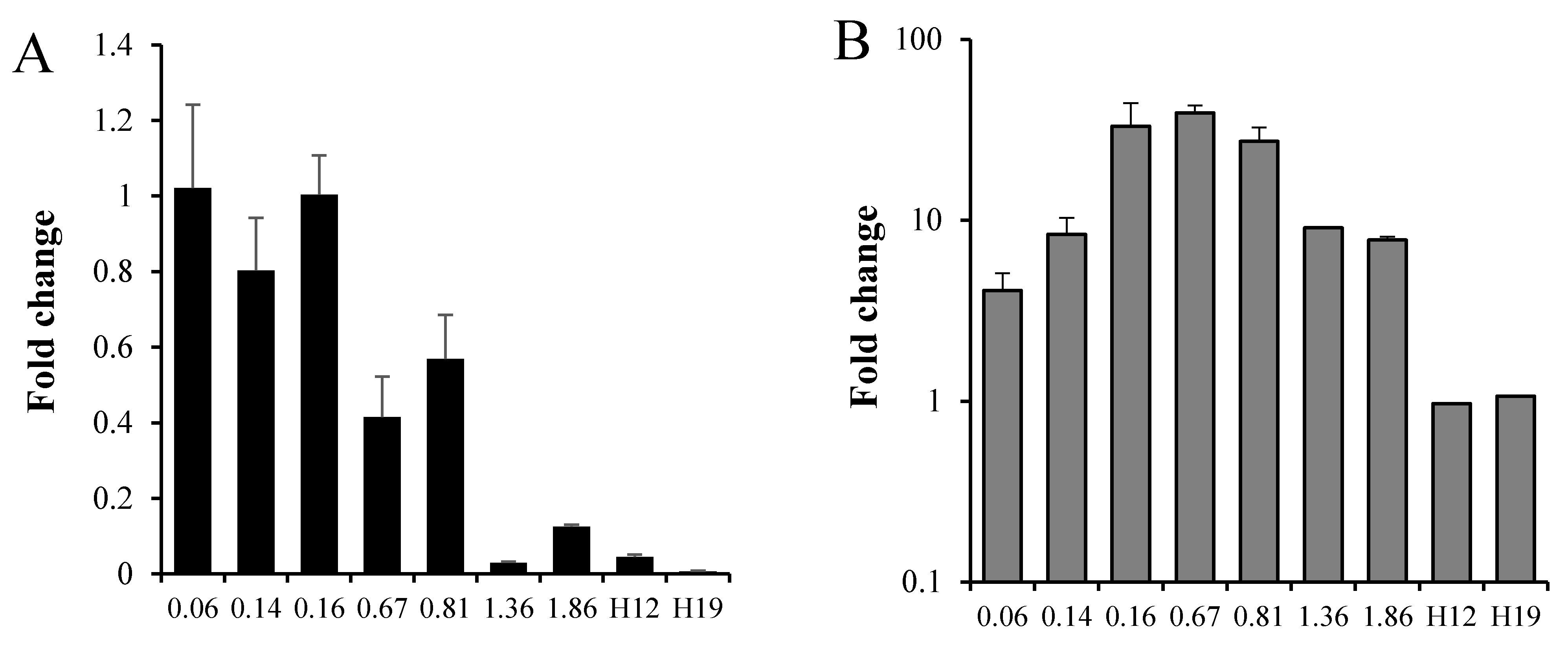 Microorganisms 09 00255 g002