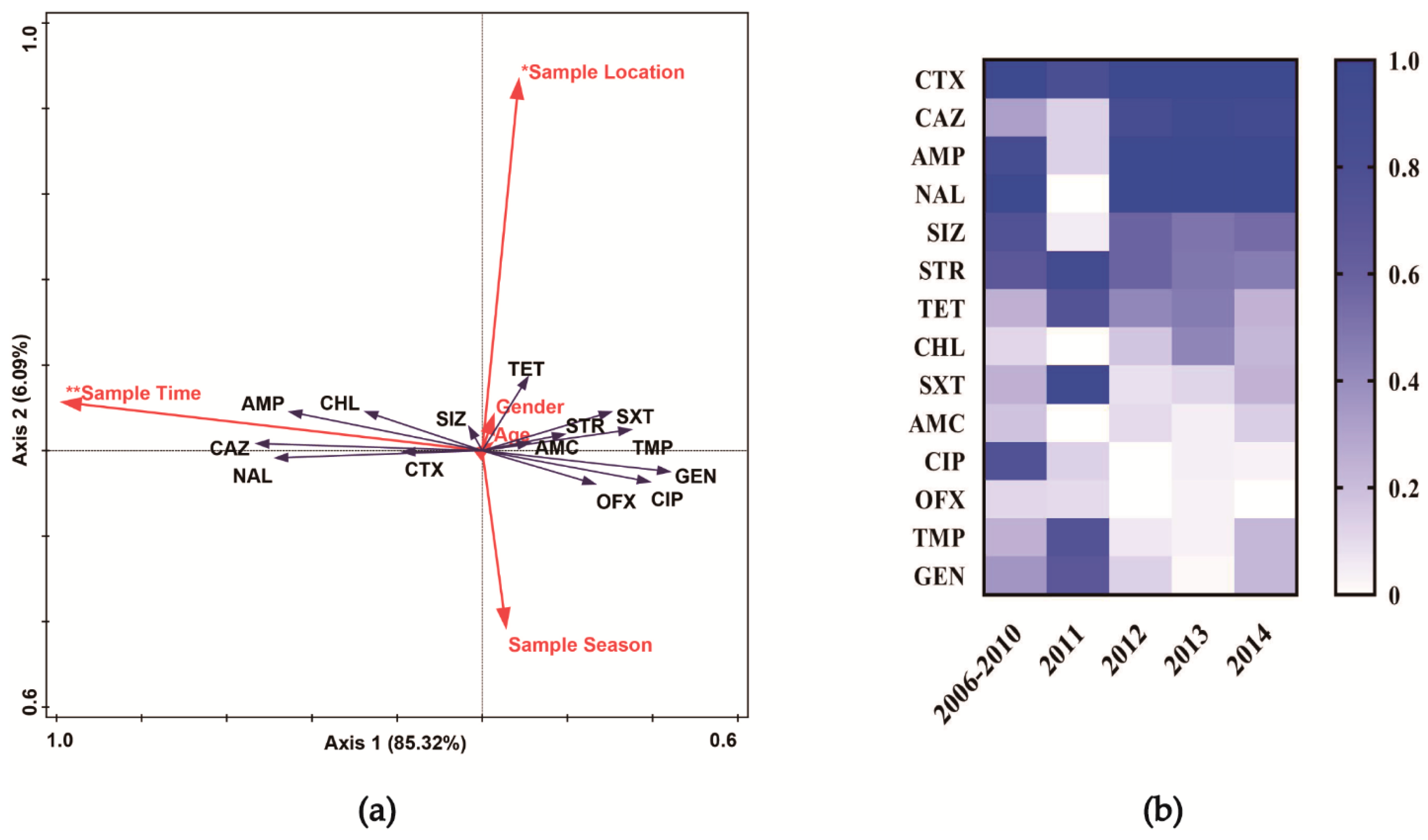 Microorganisms 09 00260 g002