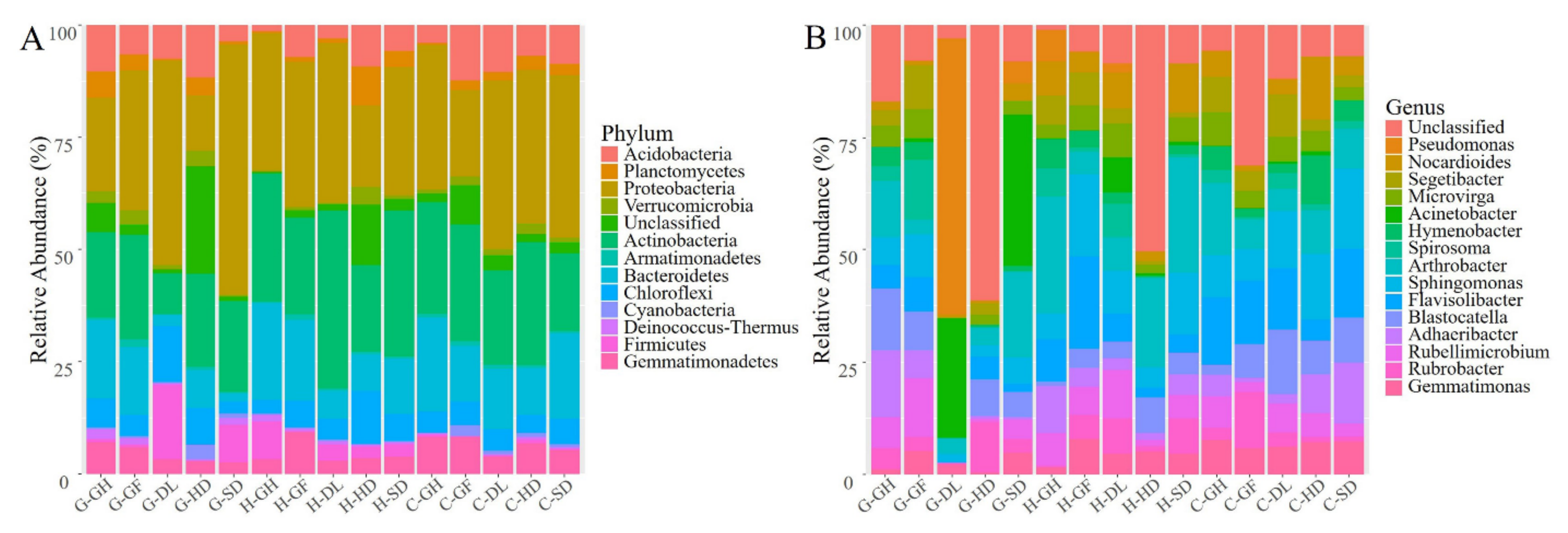 Microorganisms 09 00262 g002