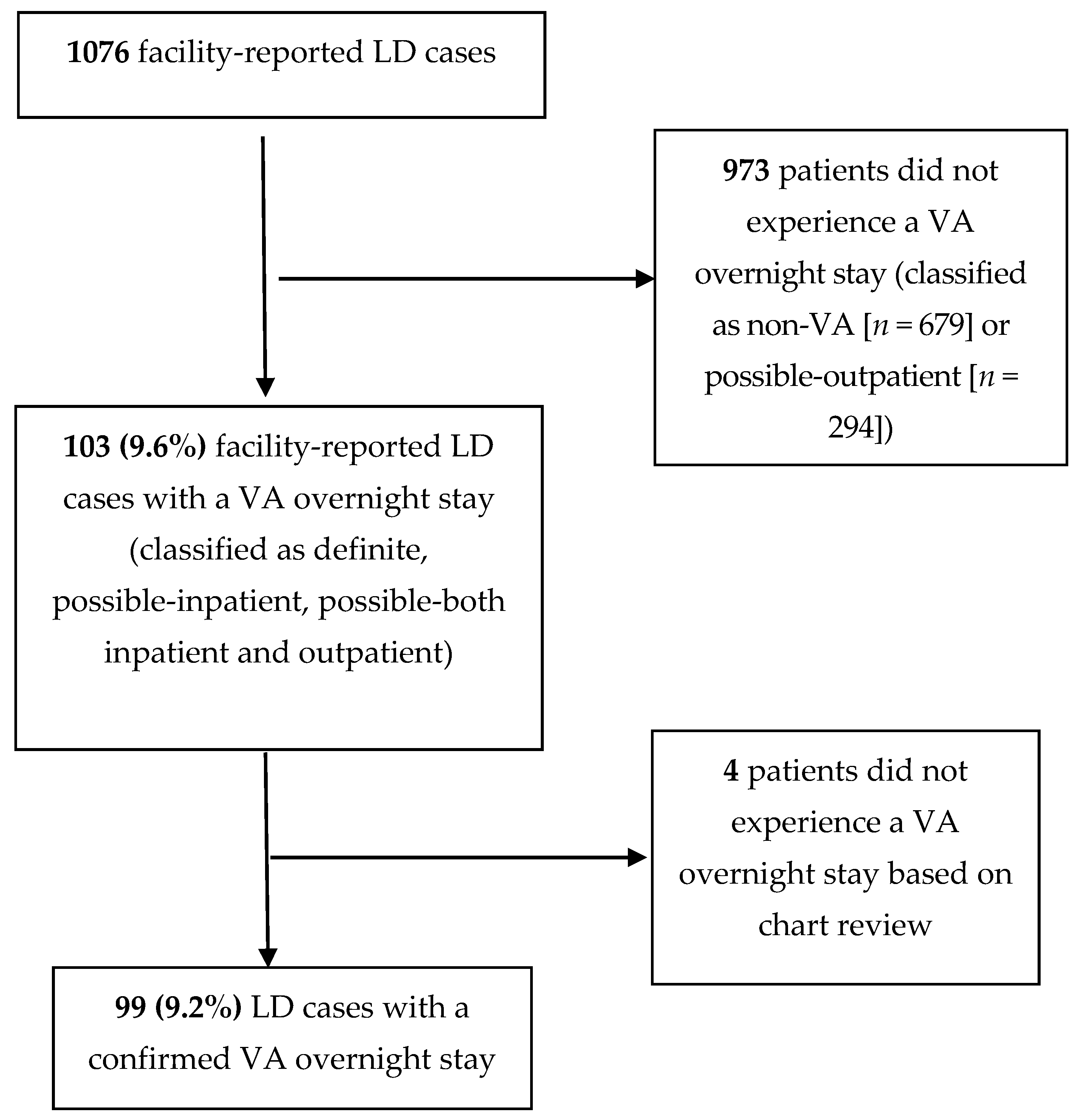 Microorganisms 09 00264 g001