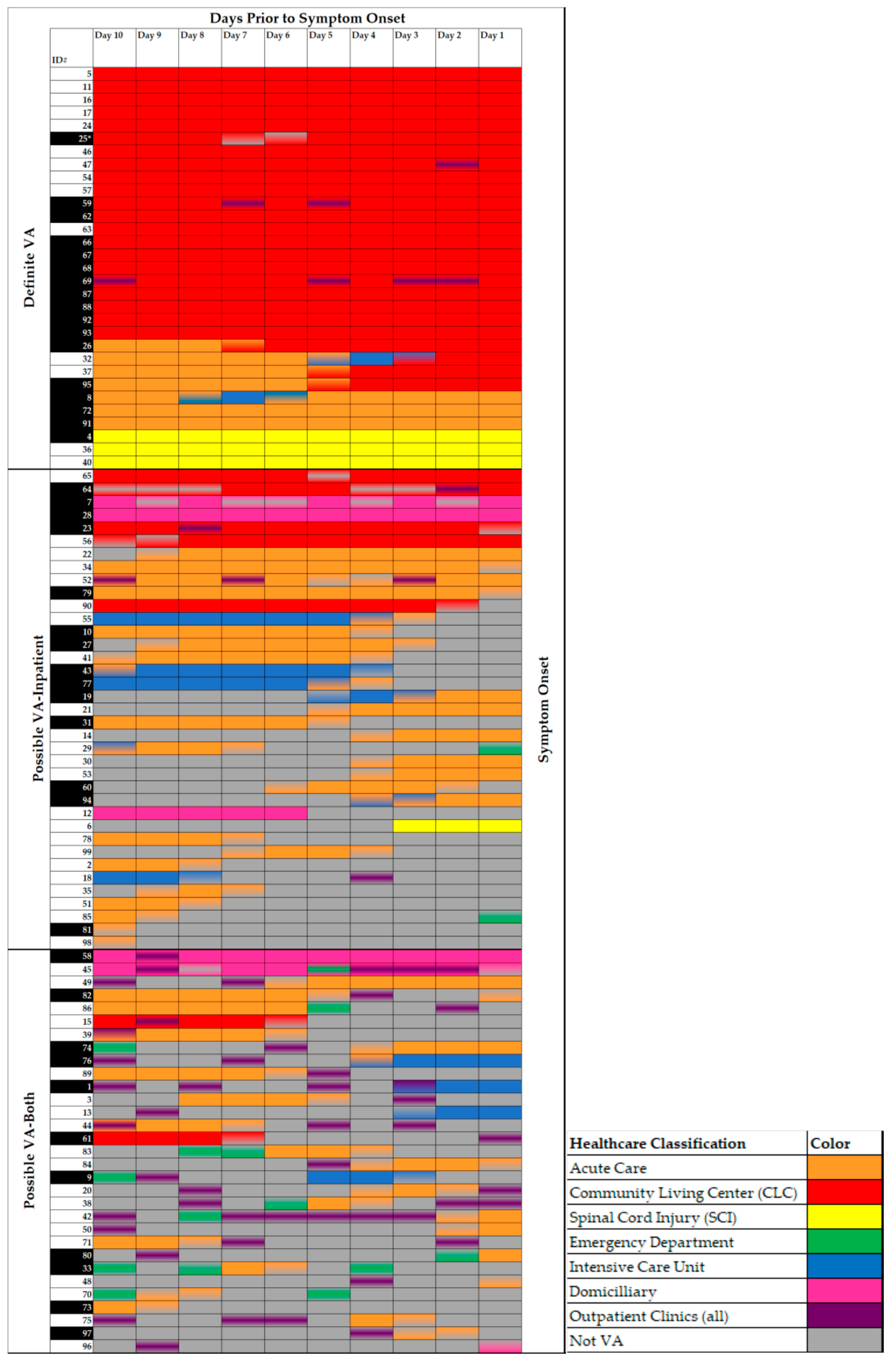 Microorganisms 09 00264 g003