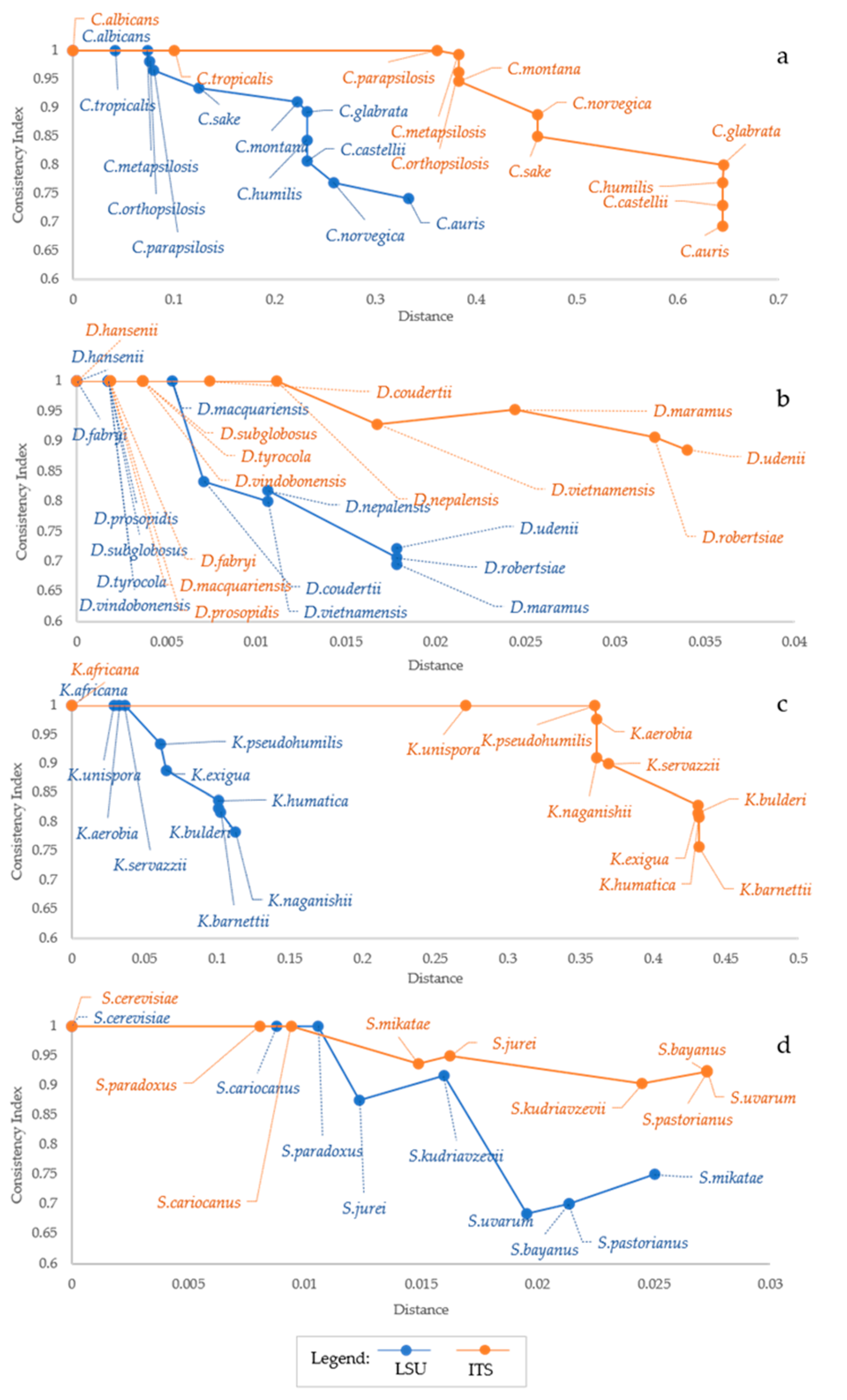 Microorganisms 09 00273 g002 Microorganisms 09 00273 g002