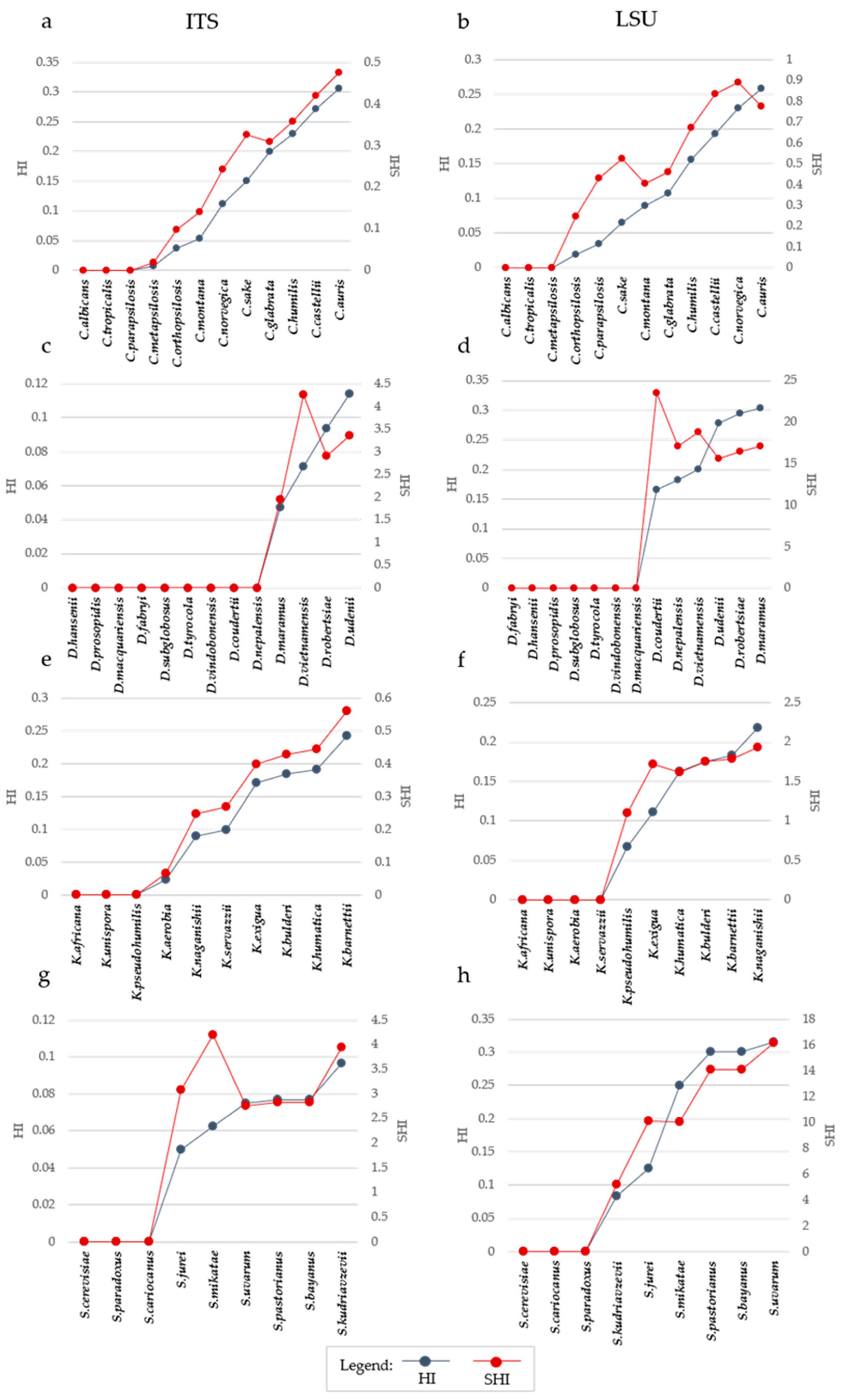 Microorganisms 09 00273 g003 Microorganisms 09 00273 g003